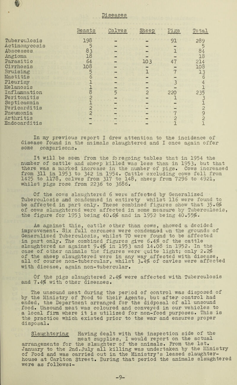 Diseases Tuberculosis Beasts 198 Calves Sheep Pigs 91 Total 289 Actinomycosis 5 - - — 5 Abscesses 83 — — 1 84 Angioma 18 — — — 18 Parasitic 64 — 103 47 214 Cirrhosis 108 — 108 Bruising 5 — 1 7 13 Mastitis 6 — — — 6 Pleurisy 1 — — 3 4 Melanosis 1 1 Inflammation 8 5 2 220 235 Peritonitis 2 — 1 3 Septicaemia 1 — — — 1 Pericarditis 2 — — 2 Pne-umonia 2 — — 7 9 Arthritis — — 2 2 Endocarditis — — 1 1 In my previous report I drew attention to the incidence of disease found in the animals slaughtered and I once again offer some comparisons 0 It will be seen from the foregoing tables that in 1954 the namber of cattle- and sheep killed was less than in 1953? hnt that there was a marked increase- in the number of pigs. Cows increased from 311 in 1953 to 342 in 1954. Cattle excluding cows fell from 1425 to 1178? calves from 317 to 148, sheep from 7296 to 4921, whilst pigs rose from 2236 to 3686. Of the cows slaughtered 6 were affected by Generalized • Tuberculosis and condemned in entirety whilst 116 were found to be affected in part only. These combined figures show that 35.6^ of cows slaughtered were affected in some measure by Tuberculosis, the figure for 1953 being 40.6^ and in 1952 being 40.55^* As against this, cattle other than cows, showed a decided improvement. Six full carcases were condemned un the grounds of Generalized Tuberculosis, whilst 70 were found to be affected in part only. The combined figures give 6.4?^ of the cattle slaughtered as against 9.4^ in 1953 and 14.08 in 1952. In the case of other animals the figures were- quite light? only 2.2^ of the sheep slaughtered v;ere in any way affected with disease, all of course non-tubercular, whilst 3.4^ of cavles were affected with disease, again non-tubercular. Of the pigs slaughtered 2,^io were affected with Tuberculosis and 7.4^ with other disea.ses. The unsound meat during the period of control was disposed of b^'- the Ministry of Food to their Agents, but after control had ended, the Department arranged for the didposal of all unso-und food. Unsound meat was coloured and conveyed in our vehicles to a local firm v/here it is utilized for non-food purposes. This is the practice which existed prior to the war and ensures proper disposal. Slaiqghtering Having dealt with the inspection side of the meat supplies, I v/ould report on the actual arrangements for the slaughter of the animals. From the 1st. January to the 2nd.July all killing was undertaken by the Ministry of Food and was carried out in the Ministry's leased slaughter- house at Carlton Street. During that period the animals slaughtered were as follows -9-