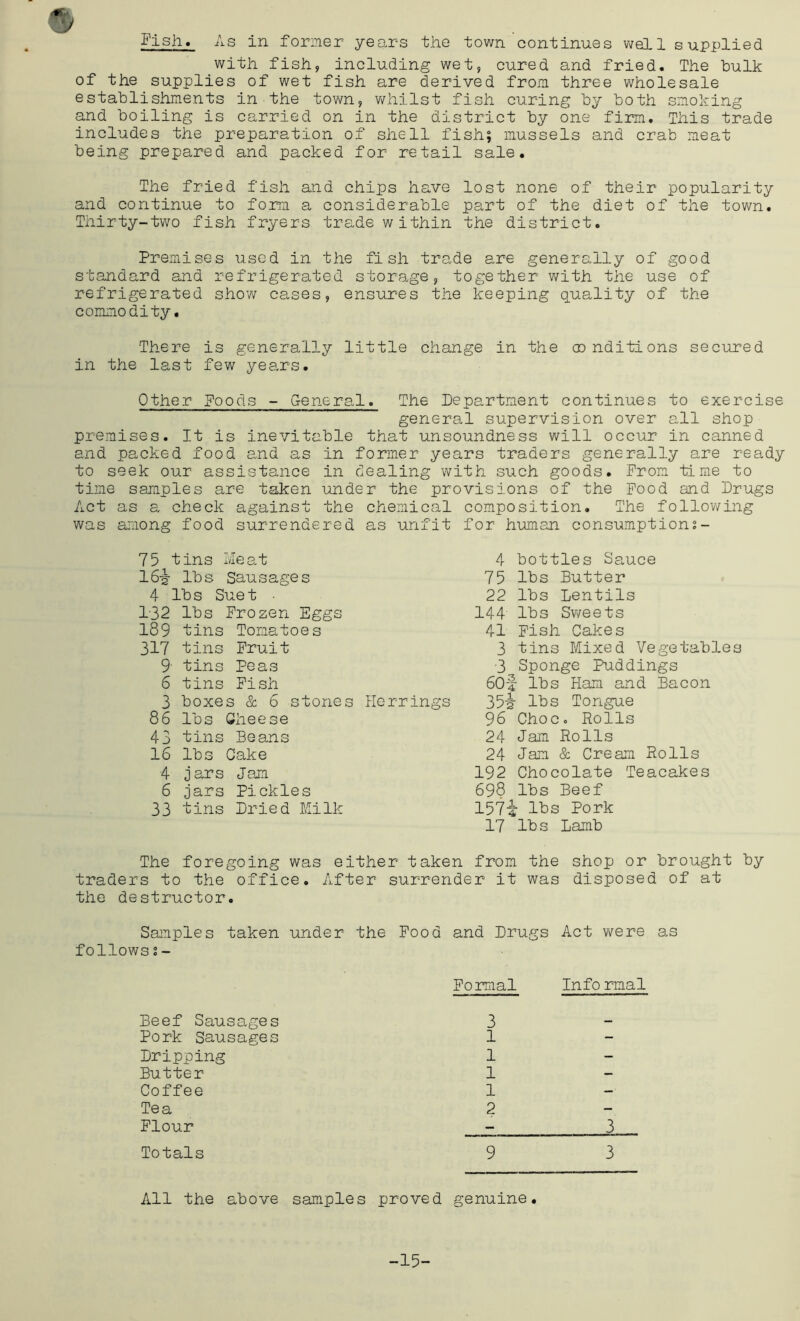 with fish, including wet, cured and fried. The bulk of the supplies of wet fish are derived from three wholesale establishments in ■ the town, v\rhilst fish curing by both smoking and boiling is carried on in the district by one firm. This trade includes the preparation of shell fish; mussels and crab meat being prepared and packed for retail sale. The fried fish and chips have lost none of their popularity and continue to foirni a considerable part of the diet of the town. Thirty-two fish fryers trade within the district. Premises used in the fish trade are generally of good standard and refrigerated storage, together with the use of refrigerated show cases, ensures the keeping quality of the commodity. There is generally little change in the conditions secured in the last few yee^rs. Other Poods - General. The Department continues to exercise general supervision over all shop premises. It is inevitable that unsoundness will occur in canned and packed food and as in former years traders generally are ready to seek our assistance in dealing with such goods. Prom time to time samples are taken under the provisions of the Pood and Drugs Act as a check against the chemical composition. The following was among food surrendered as unfit for human consumptions- 75 tins Meat 16-^ lbs Sausages 4 lbs Suet ■ 132 lbs Prozen Eggs 189 tins Tomatoes 317 tins Pruit 9- tins Peas 6 tins Pish 3 boxes & 6 stones Herrings 86 lbs Gheese 43 tins Beans 16 lbs Cake 4 jars Jam 6 jars Pickles 33 tins Dried Milk 4 bottles Sauce 75 lbs Butter 22 lbs Lentils 144 lbs Sv/eets 41 Pish Cakes 3 tins Mixed Vegetables 3 Sponge Puddings 60-J lbs Ham and Bacon 354- lbs Tongue 96 Choc. Rolls 24 Jam Rolls 24 Jam & Cream Rolls 192 Chocolate Teacakes 698 lbs Beef 157i lbs Pork 17 lb s Lamb The foregoing was either taken from the shop or brought by traders to the office. After surrender it was disposed of at the destructor. Sanples taken under the Pood and Drugs Act were as followss- Pormal Informal Beef Sausages Pork Sausages Dripping Butter Coffee Tea Plour Totals 3 1 1 1 1 2 9 3 All the above samples proved genuine. -15-