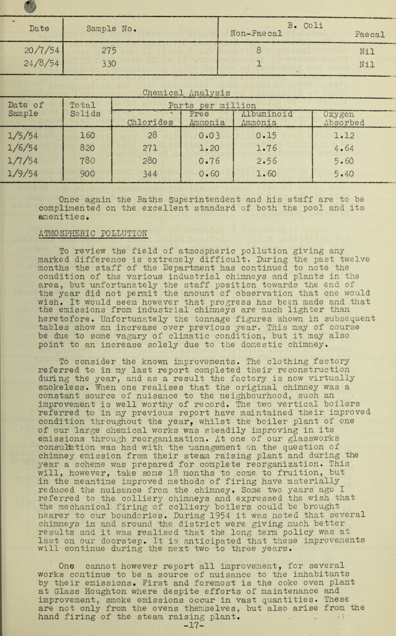 B. Coli Non-Faecal Faecal 20/7/54 275 8 Nil 24/8/54 330 1 Nil Chemical Analysis Late of Sample Total Solids Parts per million Chlorides Free Ammonia Albuminoid Ammonia Oxygen Absorbed 1/5/54 160 28 0.03 0.15 1.12 1/6/54 820 271 1.20 1.76 4.64 lA/54 780 280 0.76 2.56 5.66 1/9/54 900 344 0.60 1.60 5.40 Once again the Baths Superintendent and his staff are to be complimented on the excellent standard of both the pool and its amenitie s• AMO SPHERIC POLLUTION To review the field of atmospheric pollution giving any marked difference is extremely difficult. Luring the past tv\^elve months the staff of the Lepartment has continued to note the condition of the various industrial chimneys and plants in the area, but unfortunately the staff position towards the end of the year did not permit the amount of observation that one would wish. It would seem however that progress has been made and that the emissions from industrial chimneys are much lighter than heretofore. Unfortunately the tonnage figures shown in subsequent tables show an increase over previous year. This may of course be due to some vagary of climatic condition, but it may also point to an increase solely due to the domestic chimney. To consider the known improvem.ents. The clothing factory referred to in my last report completed their reconstruction during the year, and as a result the factory is now virtually smokeless. When one realises that the original chimney was a constant source of nuisance to the neighbourhood, such an improvement is well worthy of record. The tv/o vertical boilers referred to in my previous report have maintained their improved condition throughout the year, whilst the boiler plant of one of our large chemical works was steadily improving in its emissions through reorganization. At one of our glassworks consulfetion was had with the management on the question of chimney emission from their steam raising plant and during the year a scheme was prepared for complete reorganization. This will, however, take some l8 months to come to fruition, but in the meantime improved methods of firing have materially reduced the nuisance from the chimney. Some two years ago I referred to the colliery chimneys and expressed the wish that the mechanical firing of colliery boilers could be brought nearer to our boundaries. Luring 1954 it was noted that several chimneys in and around the district were giving much better results and it was realised that the long term policy was at last on our doorstep. It is anticipated that these improvements will continue during the next two to three years. One cannot however report all improvement, for several works continue to be a source of nuisance to the inhabitants by their emissions, first and foremost is the coke oven plant at Glass Houghton where despite efforts of maintenance and improvement, smoke emissions occur in vast quantities. These are not only from the ovens themselves, but also arise from the hand firing of the steam raising plant. ... • : • -17-
