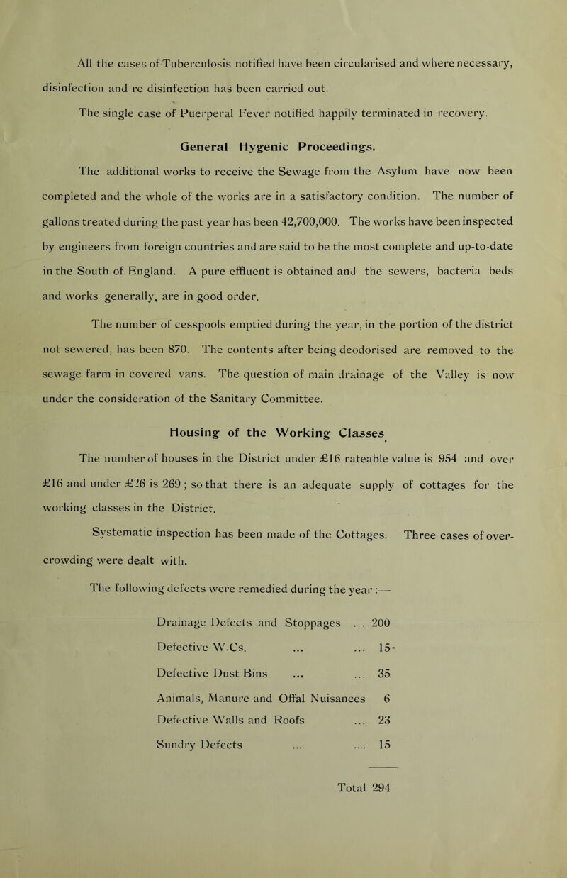 All the cases of Tuberculosis notified have been circularised and where necessary, disinfection and re disinfection has been carried out. The single case of Puerperal Fever notified happily terminated in recovery. General Hygenic Proceeding's. The additional works to receive the Sewage from the Asylum have now been completed and the whole of the works are in a satisfactory condition. The number of gallons treated during the past year has been 42,700,000. The works have been inspected by engineers from foreign countries and are said to be the most complete and up-to-date in the South of England. A pure effluent is obtained and the sewers, bacteria beds and works generally, are in good order. The number of cesspools emptied during the year, in the portion of the district not sewered, has been 870. The contents after being deodorised are removed to the sewage farm in covered vans. The question of main drainage of the Valley is now under the consideration of the Sanitary Committee. Housing of the Working Classes The number of houses in the District under £16 rateable value is 954 and over £16 and under £?6 is 269 ; so that there is an adequate supply of cottages for the working classes in the District. Systematic inspection has been made of the Cottages. Three cases of over- crowding were dealt with. The following defects were remedied during the year :— Drainage Defects and Stoppages ... 200 Defective W.Cs. ... ... 15* Defective Dust Bins ... ... 35 Animals, Manure and Offal Nuisances 6 Defective Walls and Roofs ... 23 Sundry Defects .... .... 15 Total 294