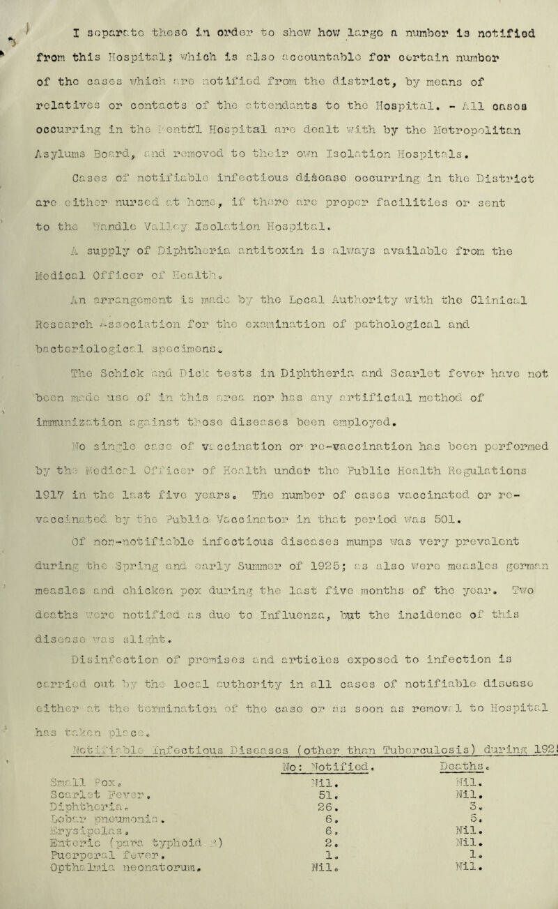 from this Hospital; whioh is also aocountablo for certain number of the cases which are notifiod from the district, by means of relatives or contacts of the attendants to the Hospital. - All oasoa occurring in the T'Cnt^l Hospital are dealt v/ith by the Metropolitan Asylums Board, and removed to their ovm Isolation Hospitals. Cases of notifiable infectious disease occurring in the District arc either nursed at home, if there are proper facilities or sent to the Handle ValD/'y Isolation Hospital., A supply of Diphtheria antitoxin is al\7ays available from the Medical Officer of Health, An arrangem.ent is m.adc by the Local Authority with the Clinical Research asGociation for the examina^tion of pathological and bacteriological specimens,. The Schick and Dick tests in Diphtheria, and Scarlet fever have not been made use of in this a'r’oa nor has any artificial method of imjnunization against tnose diseases been employed, 'To single case of vaccination or re-vaccination has been performed by the Medical Officer of Health und.or the Public Health Regulations 1917 in the last five years. The number of cases vaccinated, or ro- vaccinc-ted. by the Public Vaccinator in that period was 501. Of non-notifiable infectious diseases mumps v/as very prevalent during the Spring and early Summer of 1925; as also viero measles german measles and chicken pox during the last five months of the year. Two deaths a'cre notified as due to Influenza, but the incidence of this disease v!d.s slidut. Disin.fectlon of premises and articles exposed to infection is carried out by the local authority in all cases of notifiable dlsuasc either at the tcrmina.tion of the caise or as soon as removr 1 to Hospital ha s t a kc n p 1'' c a« NGtifia.blo Infectious Diseases (other than Tuberculosis) during 1921 No: hotified. Deaths, .Small ‘^oxo Nil. Nil Scarlet P'evor, 51. Nil D' nhtheria, 26. 3 Lobai' -onouTnonia . 6« 5 drysipola.s, 6. Nil Enteric (para typhoid ) 2, Nil Puerperal fever. 1, 1 OpthaIjxiia neonatorum, Nil o Nil