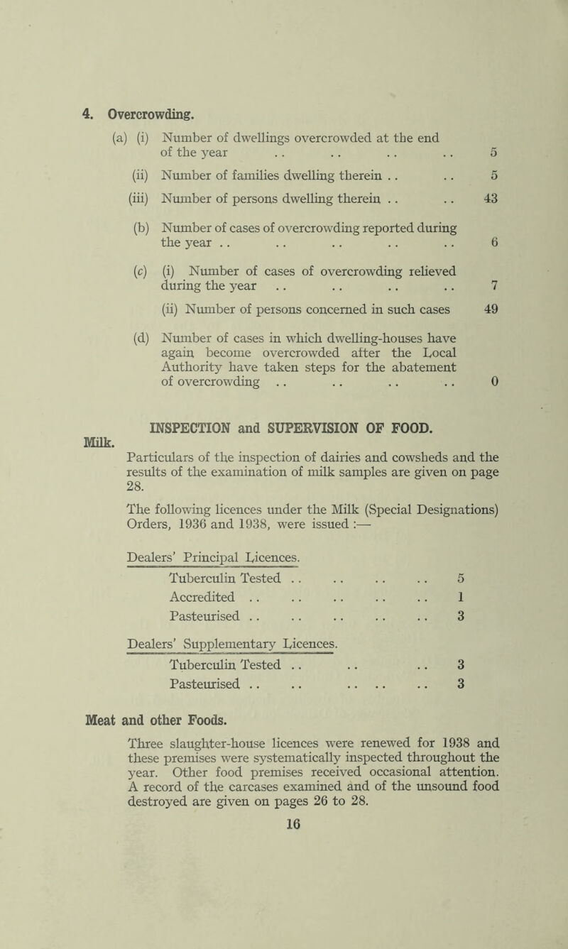 4. Overcrowding. (a) (i) Number of dwellings overcrowded at the end of the year .. .. .. .. 5 (ii) Number of families dwelling therein .. .. 5 (iii) Number of persons dwelling therein .. .. 43 (b) Number of cases of overcrowding reported during the year .. .. .. .. .. 6 (c) (i) Number of cases of overcrowding relieved during the year .. .. .. .. 7 (ii) Number of persons concerned in such cases 49 (d) Number of cases in which dwelling-houses have again become overcrowded after the Local Authority have taken steps for the abatement of overcrowding .. .. .. .. 0 INSPECTION and SUPERVISION OF FOOD. Milk. Particulars of the inspection of dairies and cowsheds and the results of the examination of milk samples are given on page 28. The following licences under the Milk (Special Designations) Orders, 1936 and 1938, were issued :— Dealers’ Principal Licences. Tuberculin Tested .. .. .. .. 5 Accredited .. .. .. .. .. 1 Pasteurised .. .. .. .. .. 3 Dealers’ Supplementary Licences. Tuberculin Tested .. .. .. 3 Pasteurised .. .. .... .. 3 Meat and other Foods. Three slaughter-house licences were renewed for 1938 and these premises were systematically inspected throughout the year. Other food premises received occasional attention. A record of the carcases examined and of the imsound food destroyed are given on pages 26 to 28.