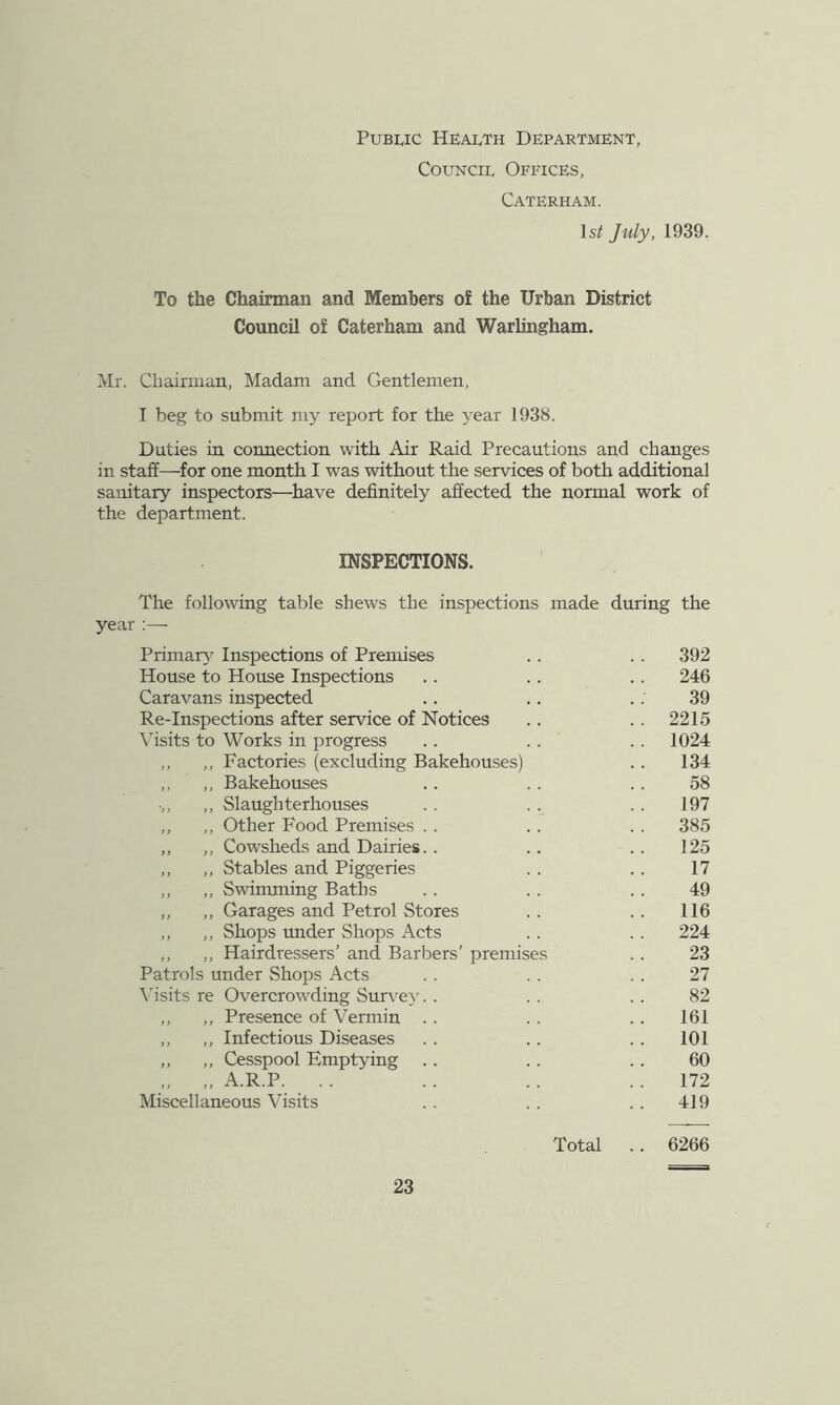 Public Health Department, Council Offices, Caterham. Is^ July, 1939. To the Chairman and Members of the Urban District Council of Caterham and Warlingham. Mr. Chairiiian, Madam and Gentlemen, I beg to submit niy report for the year 1938. Duties in connection with Air Raid Precautions and changes in staff—^for one month I was without the services of both additional sanitary inspectors—^have definitely affected the normal work of the department. INSPECTIONS. The following table shews the inspections made during the year :—■ Primar}^ Inspections of Premises . . 392 House to House Inspections 246 Caravans inspected 39 Re-Inspections after service of Notices .. 2215 \fisits to Works in progress .. 1024 ,, ,, Factories (excluding Bakehouses) 134 ,, ,, Bakehouses 58 ,, Slaughterhouses 197 ,, ,, Other Food Premises . . 385 ,, ,, Cowsheds and Dairies. . 125 ,, ,, Stables and Piggeries 17 ,, ,, Swimming Baths 49 ,, ,, Garages and Petrol Stores 116 ,, ,, Shops under Shops Acts . . 224 ,, ,, Hairdressers’ and Barbers’ premises 23 Patrols under Shops Acts 27 \’isits re Overcrowding Surv'ey. . 82 ,, ,, Presence of Vermin .. 161 ,, ,, Infectious Diseases . . 101 ,, ,, Cesspool Emptying 60 „ „ A.R.P. 172 Miscellaneous Visits 419 Total .. 6266