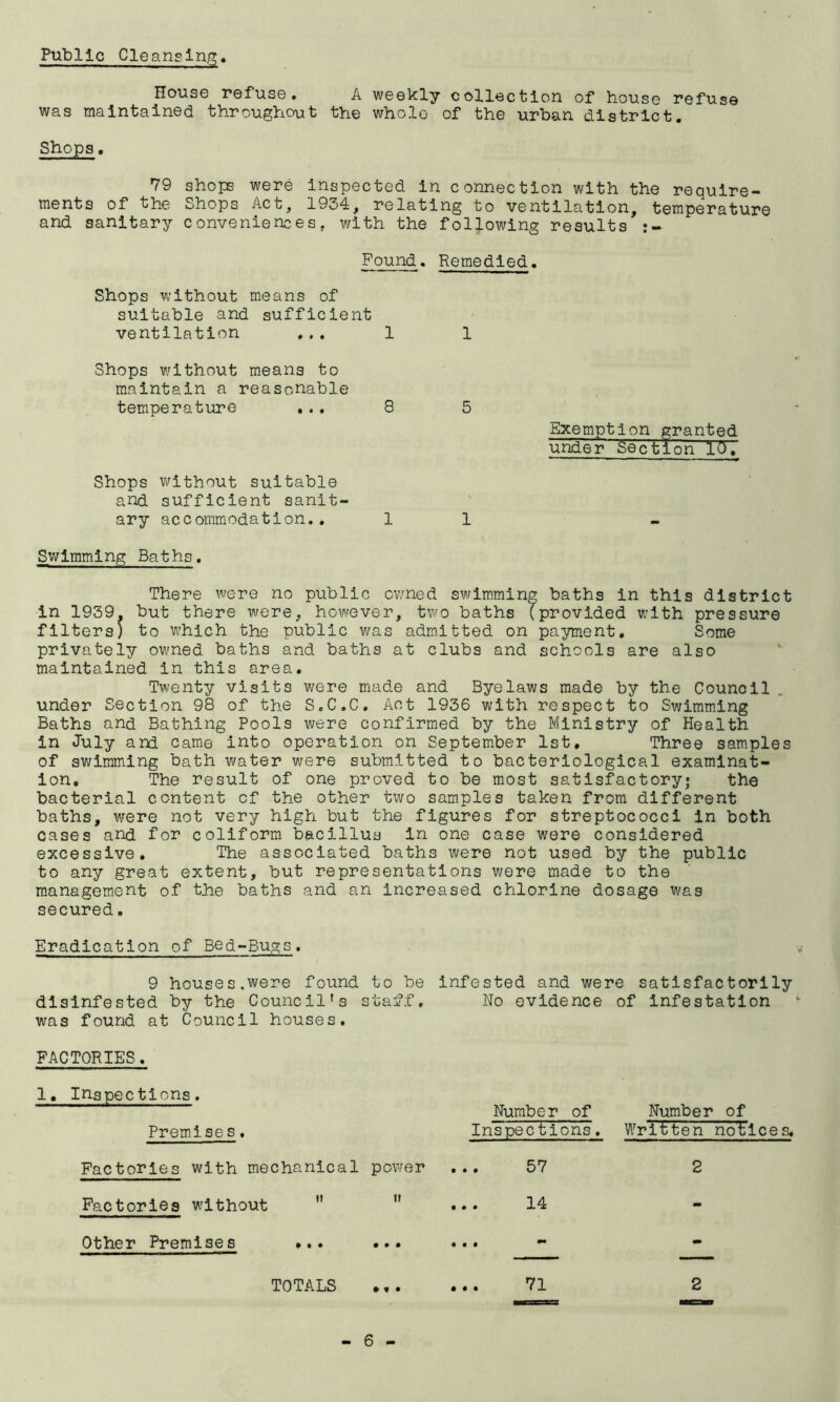 Public Cleanglng« House refuse. A weekly collection of house refuse was maintained throughout the whole of the urban district. Shops. 79 shops were inspected in connection with the require- ments of the Shops Act, 1954, relating to ventilation, temperature and sanitary conveniences, with the following results Pound. Remedied. Shops without means of suitable and sufficient ventilation ... 1 1 Shops without means to maintain a reasonable temperature ... 8 5 Shops without suitable and sufficient sanit- ary accommodation.. 1 1 Exemption granted under Section 10. Swimming Baths. There were no public ov/ned swimming baths in this district in 1939. but there were, however, two baths (provided with pressure filters) to which the public v/as admitted on payment. Some privately owned baths and baths at clubs and schools are also maintained in this area. Twenty visits were miade and Byelaws made by the Council . under Section 98 of the S.C.C. Act 1936 with respect to Swimming Baths and Bathing Pools were confirmed by the Ministry of Health in July and came into operation on September 1st, Three samples of swimming bath water were submitted to bacteriological examinat- ion, The result of one proved to be most satisfactory; the bacterial content of the other two samples taken from different baths, were not very high but the figures for streptococci in both cases and for collform bacillus in one case were considered excessive. The associated baths were not used by the public to any great extent, but representations were made to the management of the baths and an Increased chlorine dosage was secured, Eradication of Bed-Bugs. 9 houses,were found to be infested and were satisfactorily disinfested by the Council's staff. No evidence of infestation was found at Council houses. FACTORIES. 1, Inspections. Premises. Factories with mechanical power Factories without   Other Premises Number of Inspections . 57 14 Number of Written notl c e s. TOTALS 71