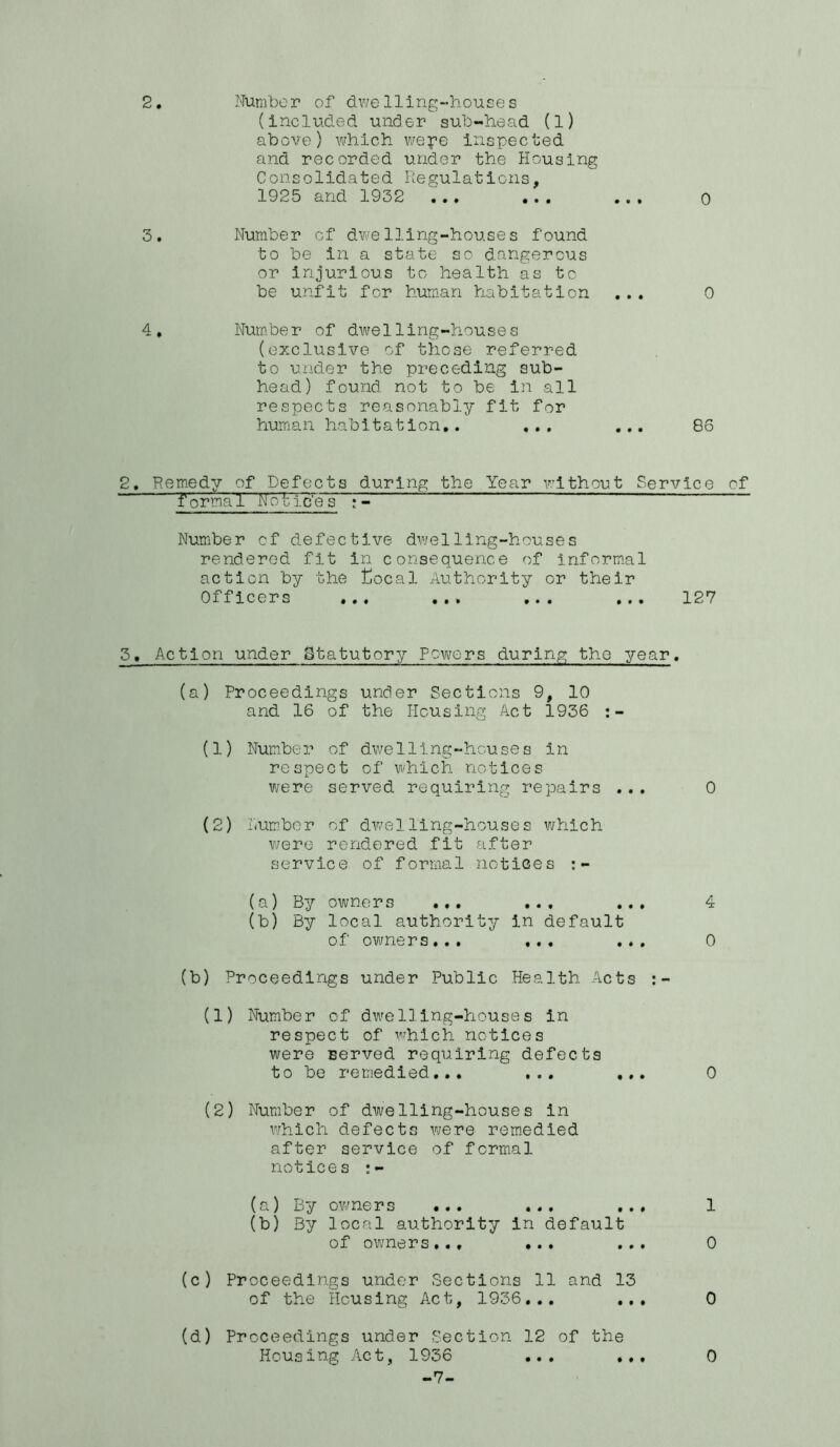 2. Nura'bor of dwelling-houses (included under suh-head (l) above) which wepe inspected and recorded under the Housing Consolidated Regulations, 1925 and 1932 ... ... 3. Number of dv/e Hing-house s found to be in a state so dangerous or injurious to health as to be unfit for human habitation 4. Number of dwelling-houses (exclusive of those referred to under the preceding sub- head) found not to be in all respects reasonably fit for human habitation,. ,,, 0 0 86 2. Remedy of Defects during the Year without Service of Number cf defective dwelling-houses rendered fit in consequence of inform.al action by the Cocal Authority or their Officers ... ... ... ... 127 3, Action under Statutory Powers during the year. (a) Proceedings under Sections 9, 10 and 16 of the Housing Act 1936 :- (1) Num.ber of dwelling-houses in respect of which notices were served requiring repairs ... 0 (2) number of dwelling-houses which were rendered fit after service of formal notices ;- (a) By owners ... ... ... 4 (b) By local authority in default of ovmers... ... ... 0 (b) Proceedings under Public Health Acts :- (1) Number of dwelling-houses in respect of which notices were served requiring defects to be remedied,,. ... ,,, 0 (2) Number of dwelling-houses in which defects were remedied after service of formal notices (a) By owners ... ... ... 1 (b) By local authority in default of owners... ... ... 0 (c) Proceedings under Sections 11 and 13 of the Housing Act, 1936... ... 0 (d) Proceedings under Section 12 of the Housing Act, 1936 -7- • • # • • • 0