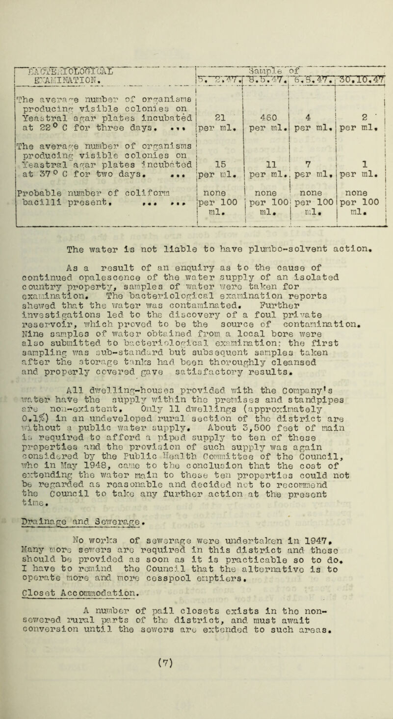 ihlGTEklbLOT^TCAL''' r”' oatiiple' of ENAMIMTION, 30, lo, 47i 1 The avera^’e number of orn:anism.a j \ i 1 producing visible colonies on j Yeastral agar plates incubated i 21 1 460 4 2 • 1 at 22® C for three days, .»• jper ml, 1' per ml. per ml. per ml, i 1 The average number of organisms | producing visible colonies on | Yeastral aqar plates incubated | 15 11 7 1 1 1 1 I at 37^ C for two days, ... 'per ml. per ml, 1 per ml. per ml, j 1 Probable number of colifoivn ! none i none none 1 none i bacilli present, ... ... !per 100 per 100 per 100 per 100 ; 1 ml, i ml. ml. ml. j J The water is not liable to have plunbo-solvent action. As a result of an enquiry as to the cause of continued opalescence of the v;ater supply of an isolated country property, samples of water were taken for examination. The bacteriological examination reports shewed that the water was contaminated. further investigations led to the discovery of a foul private reservoir, which proved to be the source of contamination. Nine samples of water obtained from a local bore were also submitted to bacteriological examination: the first sampling v/as sub-standard but subsequent samples taken after the storage tanks had been thoroughly cleansed and properly covered gave satisfactory results. All dwelling-houses provided with the Company's water haye the supply within the premises and standpipes are non-existent. Only 11 dwellings (approximately 0.1^) in an undeveloped rural section of the district are v/ithout a public water supply. About 3,500 feet of main is required to afford a piped supply to ten of these properties and the provision of such supply v/as again considered by the Public Health Committee of the Council, v/ho in May 1948, came to the conclusion that the cost of extending the v/ater main to these ten properties could not be regarded as reasonable and decided net to recommend the Council to take any further action at the present t ime • DraIna ge and 3 ewe r ag e• No works of sev/erage v/ere undertaken in 1947, Many more sewers are required in this district and these should be provided as soon as it is practicable so to do. I have to remind the Council that the alternative is to operate more and more cesspool emptiers. Closet Accommodation. A number of pail closets exists in the non- sewered rural parts of the district, and must await conversion until the sev/ers are extended to such areas. (V)
