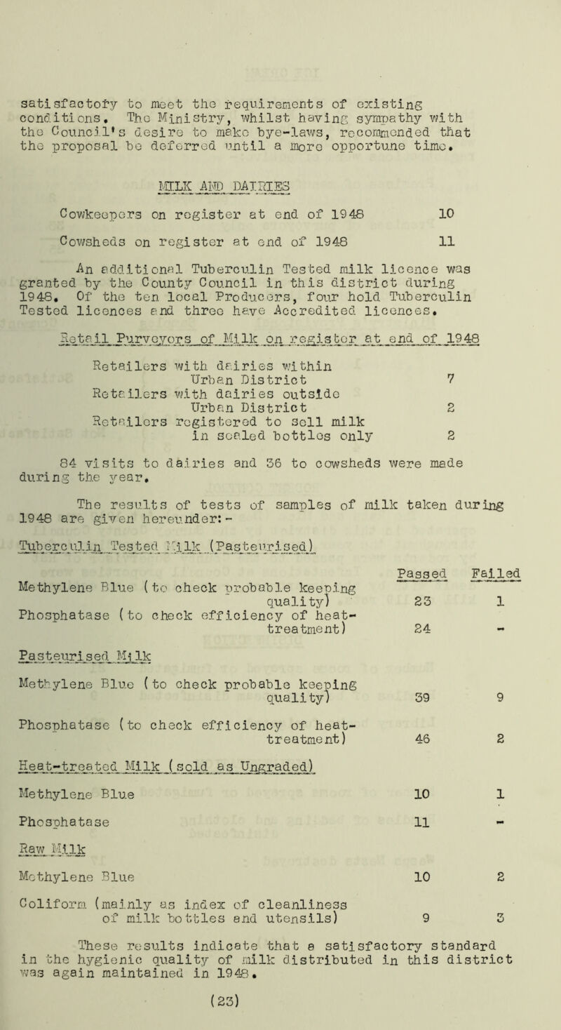 satisfactoty to meet the requirements of existins cond.itions, The Ministry, whilst having syrar^athy with the Council’s desire to make bye-laws, recommended that the proposal bo deferred until a more opportune time. Cov;keopers on register at end of 19 48 10 Cov7sheds on register at end of 1948 11 An additional Tuberculin Tested milk licence was granted by the County Council in this district during 1948. Of the ten local Producers, four hold Tuberculin Tested licences and three have Accredited licences. Heta.il Purveyors of Milk on register at end of 1948 Retailers with dairies within Urban District 7 Retailers vjith dairies outside Urban District S Retailors registered to sell milk in sealed bottles only 2 84 visits to dairies and 36 to cov\?sheds were made during the jeav. The results of tests of samples of 1948 are given hereunder;- milk taken during ■?J4t)Grcuiin Tested TCjlk (PasteurisedJ^ Methylene Blue (to check probable keening quality) Phosphatase (to check efficiency of heat- treatment) Passed, 23 24 Failed 1 Pa s teuri s ed MIk Methylene Blue {to check probable keeping quality) 39 9 Phosphatase (to check efficiency of heat- treatment) 46 2 R.e-QJlrj3reated Mii^ (sold as Ungraded) Methylene Blue 10 1 Phosphatase 11 Rajw Milk Methylene Blue 10 2 Coliform. (mainly as index of cleanliness of milk bottles end utensils) 9 3 These results indicate that a satisfactory standard in the hygienic quality of .milk distributed in this district vjas again maintained in 1948.