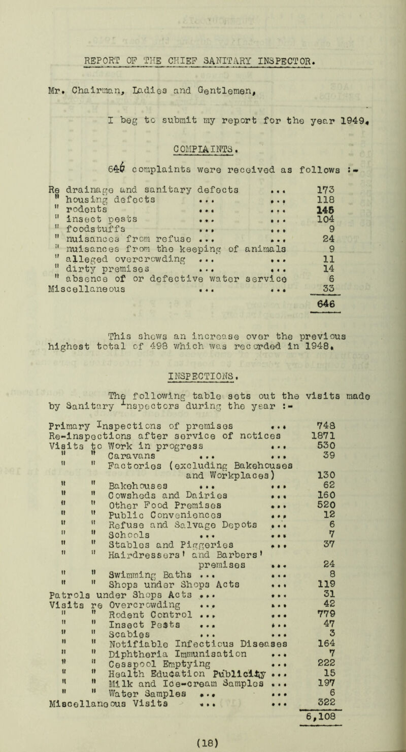 REPORT OP THE CHIEF SANITARY INSPECTOR Mr. Chairinan, LD.dies and Gentlemen, I beg to submit my report for the year 1949« COMPIAINTS. 6^6 complaints were received as follows •• Re drainage and sanitary defects • • • 173 (1 housing defects ... 118 II rodents ... • f • 145 n Insect pests ... t • • 104 It foodstuffs ... * • « 9 II nuisances from refuse ... * • f 24 ;i nuisances from the keeping of animals 9 II alleged overcrowding •., • • • 11 ti dirty premises ^ ... 14 11 absence of or defective water service 6 Miscellaneous ... « • • 33 646 This shows an increase over the previous highest total of 498 v/hich was recorded in 1948* INSPECTIONS. The by Sanitary ' 1 following table sets out the visits made •nspectors during the year Primary Inspections of premises «.* 748 Re-inspections after service of notices 1871 Visits to Work in progress «.* 530 Caravans «.. «*• 39 Factories (excluding Bakehouses and Workplaces) 130 Bakehouses 62 Cowsheds and Dairies 160 Other Pood Premises *•• 520 Public Conveniences «•* 12 Refuse and Salvage Depots •.'« 6 Schools •t• • • • 7 Stables and Piggeries * *• 37 Hairdressersf and Barbers* premises **•. 24 Swimming Baths ... •.* 8 Shops under Shops Acts ... 119 patrols under Shops Acts •». ... 31 Visits re Overcrowding ... 42 Rodent Control ... 779 Insect Pests ••• 47 Scabies ... ... 3 Notifiable Infectious Diseases 164 Diphtheria Immunisation ... 7 Cesspool Emptying ... 222 Health Education Publlciiiy 15 Milk and Ice-cream Samples ... 197 Water Samples *.* ••• 6 Mlacollanoous Visits ^.. ... 322 6,108