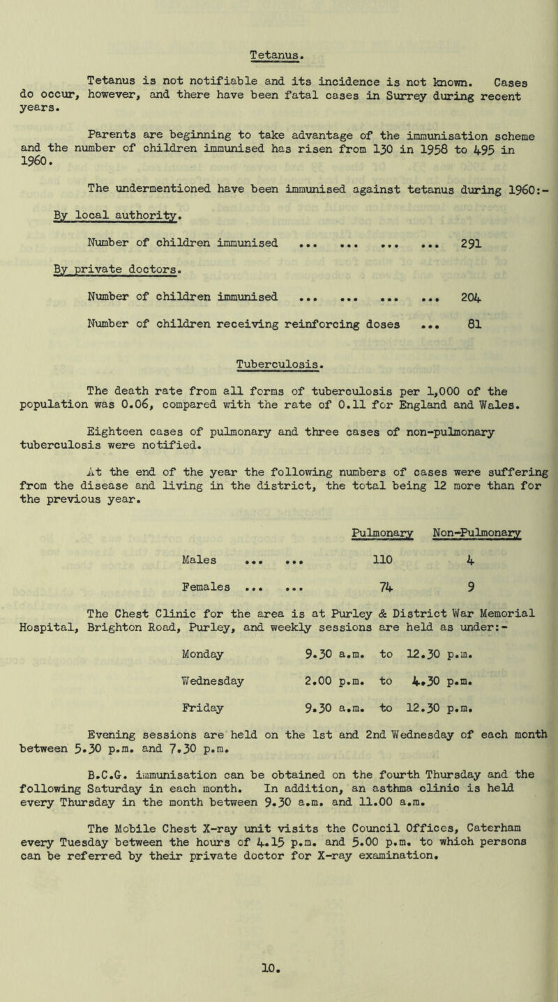 Tetanus Tetanus is not notifiable and its incidence is not known. Cases do occur, however, and there have been fatal cases in Surrey during recent years. Parents are beginning to take advantage of the immunisation scheme and the number of children immianised has risen from I30 in 1958 to 495 in i960. The undermentioned have been immunised against tetanus during I96O:- By local authority* Number of children immunised 291 By private doctors. Number of children immunised 204 Nijmber of children receiving reinforcing doses ••• 81 Tuberculosis. The death rate from all forms of tuberculosis per 1,000 of the population was O.O6, compared with the rate of 0.11 for England and Wales. Eighteen cases of pulmonary and three cases of non-pulmonary tuberculosis were notified. At the end of the year the following numbers of cases were suffering from the disease and living in the district, the total being 12 more than for the previous year. Pulmonary Non-Pulmonary Md>1.63 • • • • • • 110 4 Females ... ... 74 9 The Chest Clinic for the area is at Parley & District War Memorial Hospital, Brighton Road, Purley, and weekly sessions are held as under Monday 9*30 a.m. to 12.30 p.m. Wednesday 2.00 p.m. to 4.30 nil Friday 9.30 a.m. to 12.30 p#m Evening sessions are held on the 1st and 2nd Vifednesday of each month between 5*30 p.m. and 7*30 p.m. B.C.G. iiamunisation can be obtained on the fourth Thursday and the following Saturday in each month. In addition, an asthma clinic is held every Thursday in the month between 9«30 a.m. and 11.00 a.ra. The Mobile Chest X-ray unit visits the Council Offices, Caterham every Tuesday between the hours of 4«15 p.m. and 5»00 p.m. to which persons can be referred by their private doctor for X-ray examination.