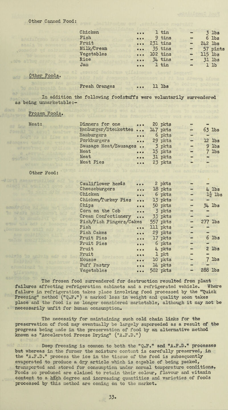 other Canned Food; Chicken ••• 1 tin - 3 lbs Fish • (* 9 tins 6 lbs Fruit ■•. 231 tins - 242 lbs Milk/Cream ,.• 35 tins - 57 pints Vegetables . •. 102 tins - 115 lbs Rice .•, 34 tins - 31 lbs Jam •.• 1 tin - 1 lb Other Foods. Fresh Oranges 11 lbs In addition the follovd.ng foods.t\affs were voluntarily surrendered as being unmarketable Frozen Foods. Meat: Dinners for one • • • 20 pkts - Hamburger/Steakettes • « • 147 pkts — 63 lbs Hamburgers • • • 6 plcts - - Porkburgers • • • 29 pkts - 12 lbs Sausage Meat/Sausages • • 3 pkts - 9 lbs Meat • • • 15 pkts - 7 lbs Meat • • • 31 pkts - - Meat Pies • • • 23 pkts - - Other Food: Cauliflov/er heeds # • • 2 pkts _ Mi Cheesebiirgers • • # 18 pkts - 4 lbs Chicken • • • 6 pkts - li lbs Chicken/Purkey Pies • • t 13 pkts - - Chips • • • 30 pkts - 34 lbs Corn on the Cob • P • 3 pkts - - Cream Confectionery • • • 33 pkts - - Fish/Fish Fingers/Cakes 557 pkts - 277 lbs Fish • • • 111 pkts - - Pish Cakes • % • 29 pkts - - Fruit Pies • • # 17 pkts - 6 lbs Fruit Pies • • t 6 pkts - - Fruit # • • 4 pkts - 2 lbs Fruit • • • 1 plct - - Mousse • • • 10 pkts - 7 lbs Puff Pastry • • • 14 pkts - - Vegetables • « • 582 pkts — 288 lbs The frozen food surrendered for destruction resulted from plant failures affecting refrigeration cabinets and a refrigerated vehicle. Where failure in refrigeration takes place involving food processed by the ’’’Quick Freezing” method (”Q,F,”) a marked loss in weight and quality soon takes place and the food is no longer considered marketable, although it may not be necessarily unfit for hman consumption. The necessity for maintaining such cold chain links for the preservation of food may eventually be largely superseded as a result of the progress being made in the preservation of food by an alternative method known as ”Accelerated Freeze Drying” (”A.F.D.”) Deep freezing is comraon to both the ”Q,F,” and ’’A.P.D, processes but whereas in the former the moisture content is carefully preserved, in the A.F.D. process the ice in the tissue of the food is subsequently evaporated to produce a dry article v/hich is capable of being packed, transported and stored for consumption under normal temperature conditions. Foods so produced are claimed to retain their colour, flavour and vitamin content to a high degree and increasing quantities and varieties of foods processed by this method are coming on to the market.