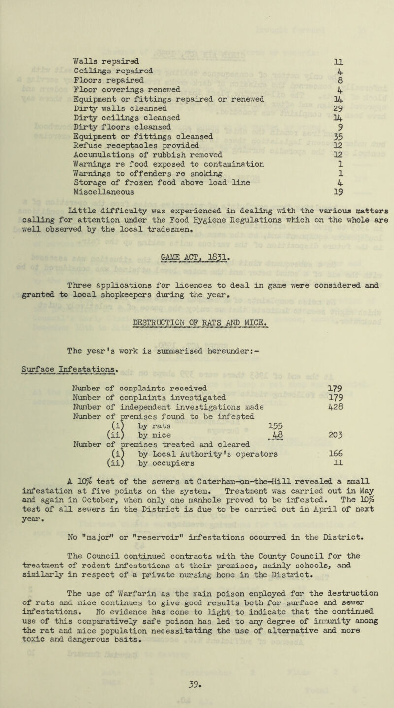 Y/alls repaired 11 Ceilings repaired 4 Floors repaired 8 Floor coverings reneved 4 Equipment or fittings repaired or rene;ved 14 Dirty walls cleansed 29 Dirty ceilings cleansed 14 Dirty floors cleansed 9 Equipment or fittings cleansed 35 Refuse receptacles provided 12 Accumulations of rubbish removed 12 Warnings re food exposed to contamination 1 Wairnings to offenders re smoking 1 Storage of frozen food above load line 4 Miscellaneous 19 Little difficulty was experienced in dealing with the various matters calling for attention under the Food Hygiene Regulations which on the whole are T/ell observed by the local tradesmen. G-AME ACT, 1831. Three applications for licences to deal in game v;ere considered and granted to local shopkeepers during the year. DESTRUCTION OF RATS AHD MICE. The year's work is summarised hereunder;- Su3j*_ace^ Infestatjff^s. Number of complaints received 179 Number of complaints investigated 179 Number of independent investigations made 428 Number of premises found to be infested (i) by rats 155 (ii) by mice ^ 48 203 Number of premises treated and cleared (i^ by Local Authority's operators 166 (ii) by occupiers 11 A 10^ test of the sewers at Caterham-on-the-Hill revealed a small infestation at five points on the system. Treatment was carried out in May and again in October, v/hen only one manhole proved to be infested. The 10^ test of all sewers in the District is due to be carried out in April of next year. No major or reservoir infestations occurred in the District. The Council continued contracts with the County Council for the treatment of rodent infestations at their premises, mainly schools, and similarly in respect of a private nursing home in the District. The use of Warfarin as the main poison employed for the destruction of rats and mice continues to give good results both for surface and sewer infestations. No evidence has come to light to indicate that the continued use of this comparatively safe poison has led to any degree of immunity among the rat and mice population necessitating the use of alternative and more toxic and dangerous baits. 59