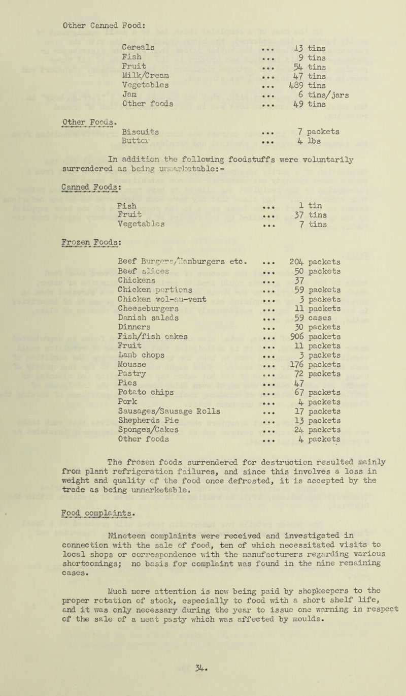 other Canned Food: Cereals Fish Fruit Milk/Cream Vegetables Jam Other foods 13 tins 9 tins 54 tins 47 tins 439 tins 6 tins/jars 49 tins Oth^er * Biscuits Butter 7 packets 4 lbs In addition the following foodstioffs were voluntarily surrendered as being u'rjnarketable:- Canned Foods: Fish Friiit Vegetables 1 tin 37 tins 7 tins Frozen Foods: Beef Burgers/'^lamburgers etc. Beef sllJces Cliickens Chicken portions Chicken vol-au-vent Cheeseburgers Danish salads Dinners Fish/fish ce-kes Fruit Lamb chops Mousse Pastry Pies Potato chips Pork Sausages/Sausage Rolls Shepherds Pie Sponges/Cakes Other foods 204 packets 50 packets 37 59 packets 3 packets 11 packets 59 cases 30 packets 906 packets 11 packets 3 packets 176 packets 72 packets 47 67 packets 4 packets 17 packets 13 packets 24 packets 4 packets The frozen foods siarrendered for destruction resulted mainly from plant refrigeration failures, and since this involves a loss in weight and quality cf the food once defrosted, it is accepted by the trade as being unmarketable. coppjnints. Nineteen complaints were received and investigated in connection with the sale of food, ten of which necessitated visits to local shops or corDrespondence with the manufacturers regarding various shortcomings; no basis for complaint was found in the nine remaining cases. Much more attention is no\¥ being paid by shopkeepers to the proper rotation of stock, especially to food with a short shelf life, and it was only necessary during the ^'■ear to issue one warning in respect of the sale of a meat pasty which was affected by moulds.