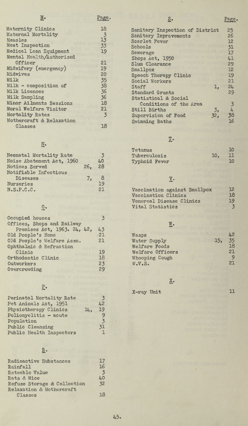 M. Page Maternity Clinics 18 Maternal Mortality 3 Measles 13 Meat Inspection 33 Medical Loan Equipment Mental Health/^uthorised 19 Officer 21 Midwifery (emergency) ■ 19 Midwives 20 Milk 35 Milk - composition of 38 Milk Licences 36 Milk Sampling 36 Minor Ailments Sessions 18 Moral Welfare Visitor 21 Mortality Rates Mothercraft & Relaxation 3 Glasses 18 S. Page. Sanitary Inspection of District 25 Sanitary Improvements 26 Scarlet Fever 12 Schools 31 Sewerage 17 Shops Act, 1950 41 Sliom Clearance 29 Smallpox 12 Speech Therapy Clinic 19 Social V/orkers 21 Staff 1, 24 Standard Grants 29 Statistical & Social Conditions of the Area 3 Still Births 3, 4 Supervision of Food 32, 38 Swimming Baths 16 N. Neonatal Mortality Rate 3 Noise Abatement Act, i960 40 Notices Served Notifiable Infectious 26, 28 Diseases 7, 8 Nurseries 19 N.S.PoC.C 0 21 0. Occupied houses 3 Offices, Shops and Railway Premises Act, 1963* 24, 42, 43 Old People's Home '21 03d People's Welfare Assn. 21 Ophthalmic & Refraction Clinic 19 Orthodontic Clinic 18 Outworkers 23 Overcrowding 29 P. Perinatal Mortality Rate 3 Pet Animals Act, 1951 42 Physiotherapy Clinics 14, 19 Poliomyelitis - acute 9 Population 3 Public Cleansing 31 Public Health Inspectors 1 R. Radioactive Substances 17 Rainfall l6 Rateable Value 3 Rats <?c Mice 40 Refuse Storage & Collection 32 Relaxation & Mothercraft Classes 18 T. Tetanus 10 Tuberculosis 10, 11 Typhoid Fever 10 V. Vaccination against Smallpox 12 Vaccination Clinics 18 Venereal Disease Clinics 19 Vital Statistics 3 W. Wasps 42 Water Supply 15, 35 Welfare Foods 18 Welfare Officers 21 Vifhooping Cough 9 W.V.S. 21 X. X-ray Unit 11