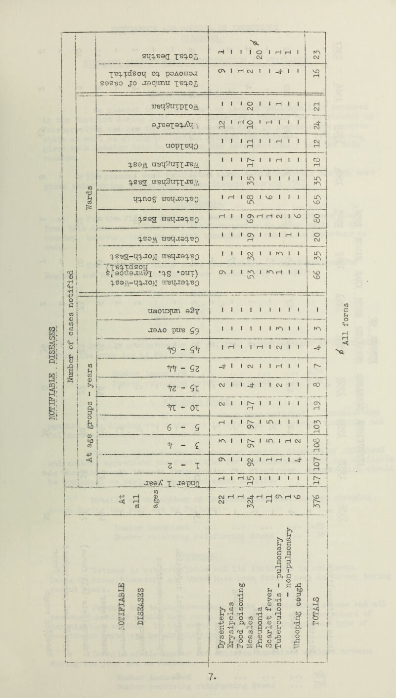 NOTIFIABLE DISEASES i 1 > sqq.^aCI t >Sk HI 1 loll—1 1—II CM KN CM ■pBq.Tdsoi{ oq. poAorasa S3SB0 JO aoqumu I'eq.oj, ON 1 H CM I 1 1 1 VO 1—1 i SpJB^ i 1 niBqSuxppoii 1 1 1 O 1 1 H 1 1 CM rH CM oj'Bopaq.^q', C\J 1 H O * rH 1 1 1 rH rH uopi^qO I II q.S9i;f[ ui'eq.'SuTxa'BiV^ 17 1 CO H q.S'ea m'eqSxrfXJB;;^ 1 1 1 LfN 1 1 1 1 1 UN KN qq.no S m'eqasjBj 1 H 1 CO 1 VO 1 1 1 LTV UN VO q.s*ea H 1 1 ON H H CM 1 VO VO o CO q.s3_^\^ ui'eqasq'eo I I _ 19 j ’ 1 . . o CM q-SBa-qq-JOi^i ranqasq'BO 1 1 1 CM 1 1 KN 1 1 KN UN KN Tp^lt^^OH . s, souajciioq ‘q-S *out) q-sa/ftqqao^q mBqjrsj'BQ C3N 1 1 KN 1 KN H 1 1 Cft VD VO 1 j 1 1 miouqun sSy 1 I 1 1 1 1 1 1 1 ' asAO pun ^9 1 1 1 1 1 1 KN 1 1 79 “ 57 1 H 1 1 H 1 CM 1 1 -d- 1 W ' ' cd A5 Mn 1 i 1 1 CM 1 1 H 1 1 r- 1 0) i ! 1 72 - 5l CM 1 1 -ch 1 1 CM 1 1 CO ? ! 0) •H O 1 1 S n ci I o i '+H I o u <D 55 I w 1 ft 1 El i (D i' bO I 03 I < r - 01 6-5 CM 1 iH I -^7 - 5 2-1 I O. I I I I I I I—I r- I Lft I 1 I cr\ I Lft I rd CM o\ ON KN O rH CM I iH I—I I -d (JN j.’e9£ T jspnn w -PH (1) •ij H bO 03 ri H I H Lft I I I I I CM H H _:j- H H CA H MO CM CM H NA cd O O . d) I ft C O :3 ft a tH o CO w CO CO H Q CO o I—I r- o H A- MO bO 1 P X! sd Ph bO •iH <D CO 1 p! > -H O '3 m o (D CO O hH >1 cd CO ct ft O ^ rH tH •r H bp ft O O O CQ d -P 3 P o -p ft ft (D O (DO H ft H HE H Pw ft <D 03 H CO p in (D O CO fN) O cd (D cd o o Jb H O (D 2 (5^ PO P:^ 23 ft O c3 ^ CO H b >Q. All forms
