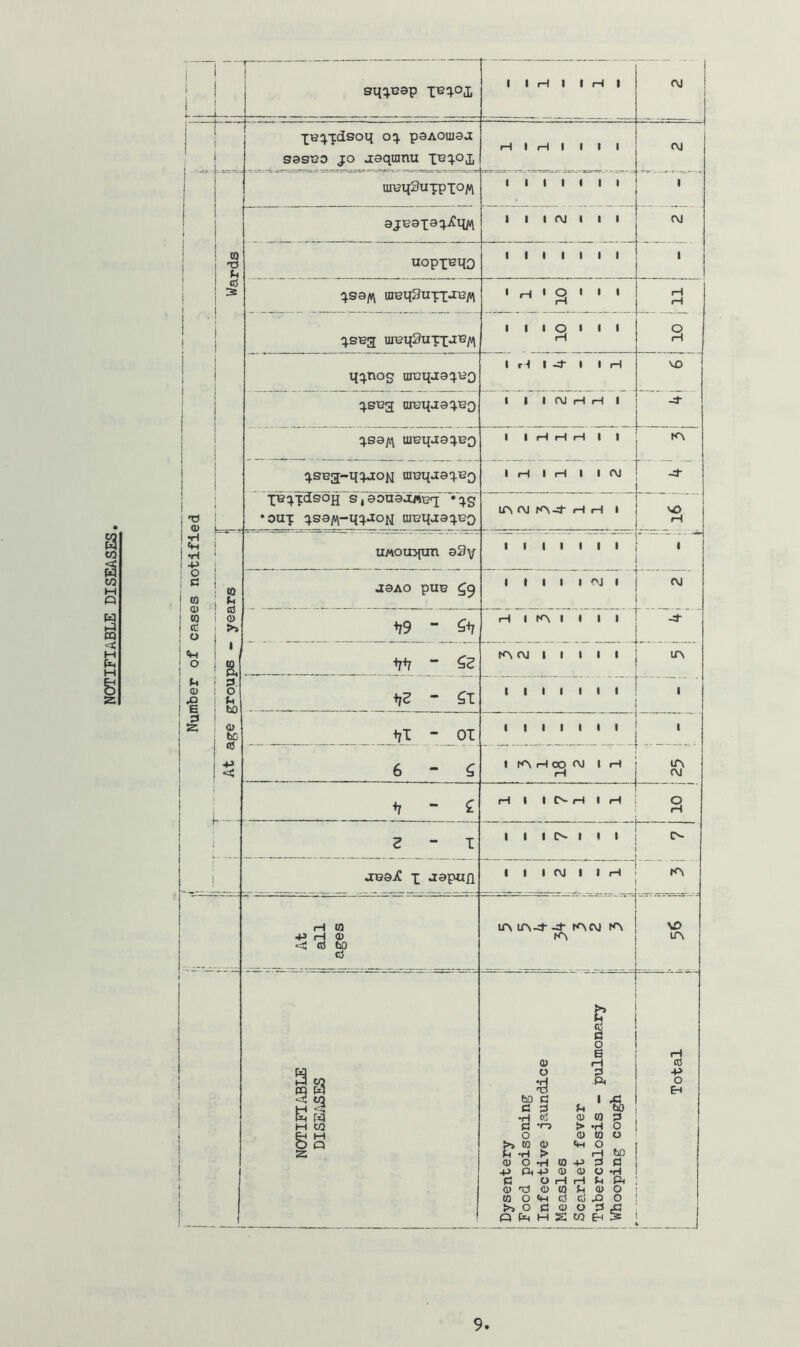 Number of cases notified (0 T) fl5 XBH^xdson oq. psAOuiaa S9SG0 JO jieqianu l^joj, uiuqSuxpxo^ ejB9X9q-^HM uopx^qO qsa/vi taeqSuxX'TBM js^a uieqSuTXJ^M qjnog uit!qjcaq.uo JSG3 oreqaajBQ ujBqasjBO qsna-qjaoH rauqaajBQ s ^ eouedAux ouj jsaM-qjJOM muqaajeo UMompm eSv (0 fH cO 0 >» 1 H. g i ^ bO i o bO <0 4-> <« f--- jaAO pue ^5 1 t « 1 1 AJ 1 AJ +79  ^+7 H 1 rA 1 « 1 1 -4“ ^7+7 “ fA AJ I 1 1 1 1 lA +7^ “ 1 1 i 1 1 1 1 +7I  01 1 1 1 1 1 i 1 1 6 - ^ +7 - ^ 2-1 jssjC X iH w 4J H <D c to bO <0 m <5 03 ea M 02 ss I H I I iH I I H I I I I I I I I I I I 1 i I AJ I I I I I I I I I I I I I O I I I H I r ^ I -:f • I H I I I AJ H H I I I H fH iH I I I H I rH I I AJ U> AJ K>-d- rH »H I AJ AJ I AJ I I I I I I I s VO KN -d VO rH I I KN iH CO AJ I iH iH I I r- /H I H lA AJ I I I IN I * I I I I AJ I I H ir\ lA-d- ^ tAAJ KS rA \o lA a 0 B iH a> rH cO 0 S3 •P P. 0 EH bO C 1 C S3 u bO •H cO (U CO P CJ •<-) > •rJ 0 0 <u to 0 to 0 •H > Cw 0 rH bo (U 0 -H CO •P P a -p Pr -P <u <u 0 •H C 0 rH iH P Pi o 'CS 0 CO P 0 0 CO 0 tH d d X> 0 >> 0 C3 0 0 p Q P-4 M S 03 EH S