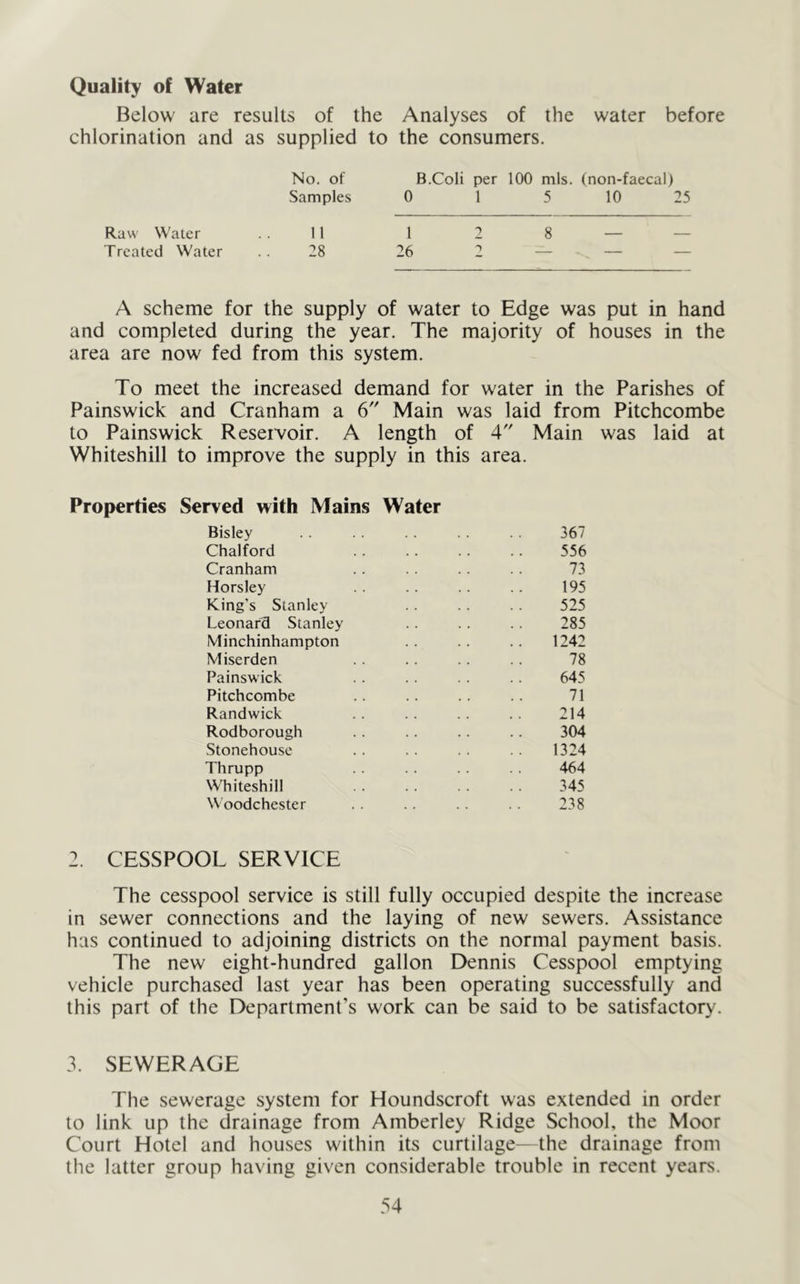 Quality of Water Below are results of the chlorination and as supplied to No. of Samples Raw Water . . 11 Treated Water .. 28 Analyses of the water before the consumers. B.Coli per 100 mis. (non-faecal) 0 1 5 10 25 1 2 8 26 2 — A scheme for the supply of water to Edge was put in hand and completed during the year. The majority of houses in the area are now fed from this system. To meet the increased demand for water in the Parishes of Painswick and Cranham a 6 Main was laid from Pitchcombe to Painswick Reservoir. A length of 4 Main was laid at Whiteshill to improve the supply in this area. Properties Served with Mains Water Bisley . . .. . . 367 Chalford .. .. .. .. 556 Cranham .. . . .. . . 73 Horsley . . . . .. .. 195 King’s Stanley .. .. .. 525 Leonard Stanley .. .. .. 285 IVlinchinhampton .. .. .. 1242 Miserden .. .. .. 78 Painswick . . .. .. .. 645 Pitchcombe .. .. .. .. 71 Randwick .. .. .. .. 214 Rodborough .. .. .. 304 Stonehouse .. .. .. .. 1324 Thrupp .. . . .. 464 Whiteshill . . . . .. 345 Woodchester . . .. .. . . 238 2. CESSPOOL SERVICE The cesspool service is still fully occupied despite the increase in sewer connections and the laying of new sewers. Assistance has continued to adjoining districts on the normal payment basis. The new eight-hundred gallon Dennis Cesspool emptying vehicle purchased last year has been operating successfully and this part of the Department’s work can be said to be satisfactory. 3. SEWERAGE The sewerage system for Houndscroft was extended in order to link up the drainage from Amberley Ridge School, the Moor Court Hotel and houses within its curtilage- the drainage from the latter group having given considerable trouble in recent years.