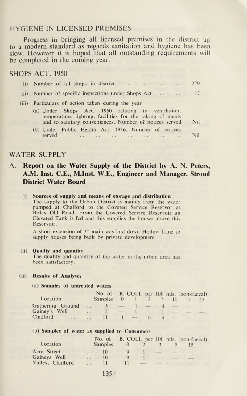 HYGIENE IN LICENSED PREMISES Progress in bringing all licensed premises in the district up to a modern standard as regards sanitation and hygiene has been slow. However it is hoped that all outstanding requirements will be completed in the coming year. SHOPS ACT, 1950 (i) Number of all shops in dislrici .. .. .. .. 279 (ii) Number of specific inspections under Shops Act .. . . 27 (iii) Particulars of action taken during the year (a) Under Shops Act, 1950 relating to ventilation, temperature, lighting, facilities for the taking of meals and to sanitary conveniences. Number of notices served Nil (b) Under Public Health Act. 1936. Number of notices served .. .. .. .. .. .. .. Nil WATER SUPPLY A. Report on the Water Supply of the District by A. N. Peters, A.M. Inst. C.E., M.Inst. W.E., Engineer and Manager, Stroud District Water Board (i) Sources of supply and means of storage and distribution Tlie supply to the Urban District is mainly from the water pumped at Chalford to the Covered Service Reservor at Bisley Old Road. From the Covered Service Reservoir an Elevated Tank is fed and this supplies the houses above this Reservoir. A short extension of 3 main was laid down Hollow Lane to supply houses being built by private development. (ii) Quality and quantity The quality and quantity of the water in the urban area has been satisfactory. (iii) Results of Analy.ses (a) Samples of untreated waters No. of B. COLL per 100 mis. (non-faecal) Location Samples 0 I 3 5 10 15 25 Gathering Ground 5 — 1 — 4 — Gainey's Well — 1 — 1 — _ Chalford 11 1 — 6 4 — (b) Samples of water as supplied to Consumers No. of B. COLI. per 100 mis. (non-faecal) Location Samples 0 2 3 5 15 Acre Street 10 9 1 ■ Gaineys Well 10 9 1 — Valley, Chalford 11 11 — ■ — —