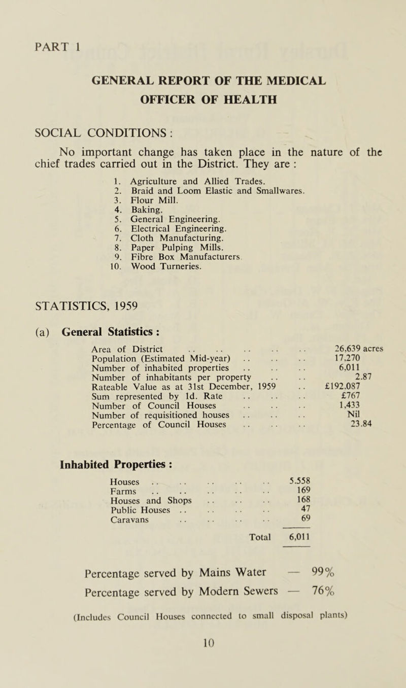 PART 1 GENERAL REPORT OF THE MEDICAL OFFICER OF HEALTH SOCIAL CONDITIONS : No important change has taken place in the nature of the chief trades carried out in the District. They are : 1. Agriculture and Allied Trades. 2. Braid and Loom Elastic and Smallwares. 3. Flour Mill. 4. Baking. 5. General Engineering. 6. Electrical Engineering. 7. Cloth Manufacturing. 8. Paper Pulping Mills. 9. Fibre Box Manufacturers 10. Wood Turneries. STATISTICS, 1959 26,639 acres 17.270 6,011 2.87 £192.087 £767 1,433 Nil 23.84 Inhabited Properties: Houses Farms Houses and Shops Public Houses .. Caravans Total 6,011 169 168 47 69 (a) General Statistics: Area of District Population (Estimated Mid-year) Number of inhabited properties Number of inhabitants per property Rateable Value as at 31st December, 1959 Sum represented by Id. Rate Number of Council Houses Number of requisitioned houses Percentage of Council Houses Percentage served by Mains Water — 99% Percentage served by Modern Sewers — 76% (Includes Council Houses connected to small disposal plants)