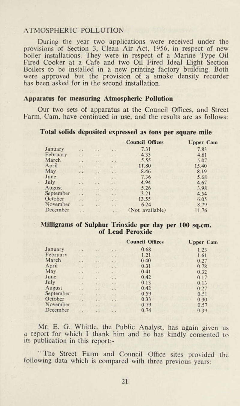 ATMOSPHERIC POLLUTION During the year two applications were received under the provisions of Section 3, Clean Air Act, 1956, in respect of new boiler installations. They were in respect of a Marine Type Oil Fired Cooker at a Cafe and two Oil Fired Ideal Eight Section Boilers to be installed in a new printing factory building. Both were approved but the provision of a smoke density recorder has been asked for in the second installation. Apparatus for measuring Atmospheric Pollution Our two sets of apparatus at the Council Offices, and Street Farm, Cam, have continued in use, and the results are as follows: Total solids deposited expressed as tons per square mile January February March April May June July August September October November December Council Offices Upper Cam 7.31 7.83 4.33 4.61 5.55 5.07 11.80 15.40 8.46 8.19 7.36 5.68 4.94 4.67 5.26 3.98 3.21 4.54 13.55 6.05 6.24 8.79 (Not available) 11.76 Milligrams of Sulphur Trioxide per day per 100 sq.cm. of Lead Peroxide January February March April May June July August September October November December Council Offices 0.68 1.21 0.40 0.31 0.41 0.42 0.13 0.42 0.59 0.33 0.79 0.74 Upper Cam 1.23 1.61 0.27 0.78 0.32 0.17 0.13 0.27 0.51 0.30 0.57 0.39 Mr. E. G. Whittle, the Public Analyst, has again given us a report for which I thank him and he has kindly consented to its publication in this report:- “ The Street Farm and Council Office sites provided the following data which is compared with three previous years: