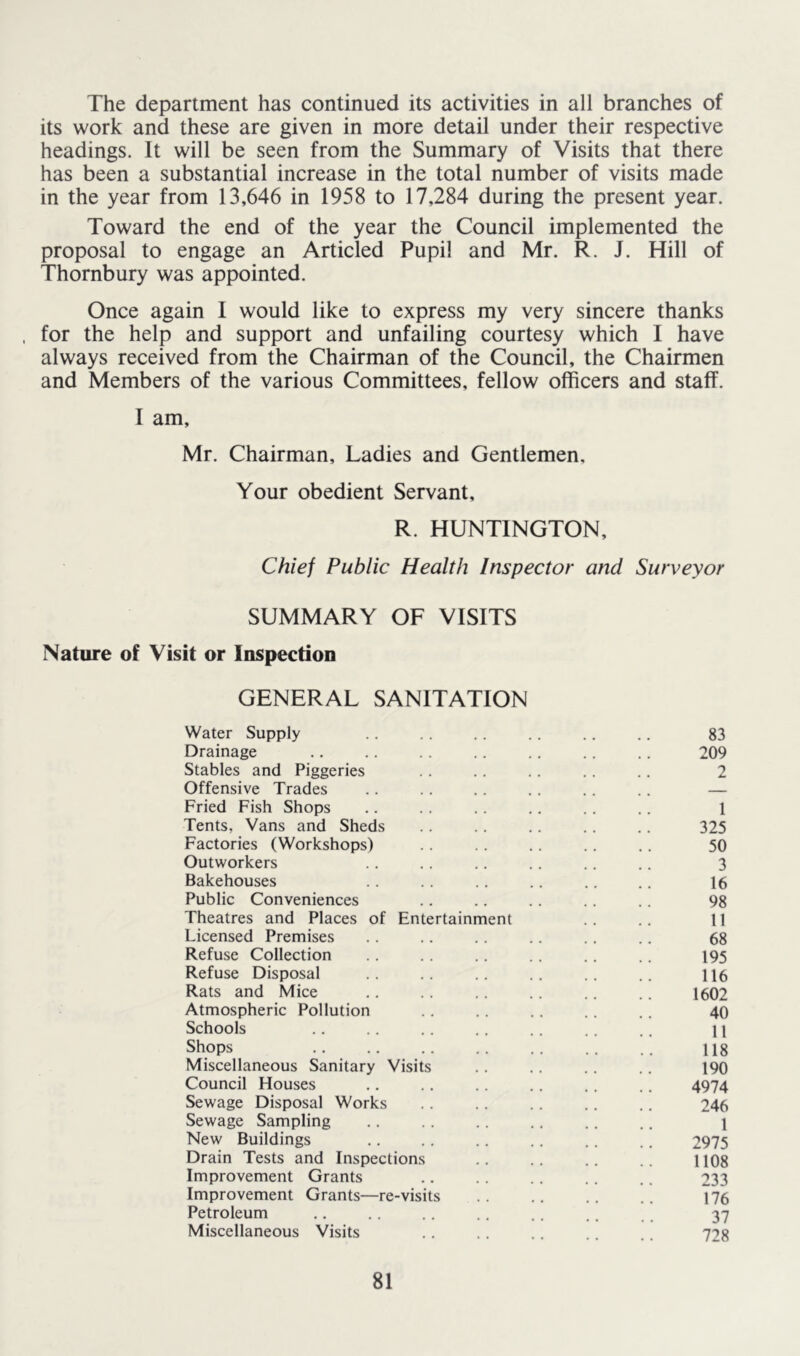 The department has continued its activities in all branches of its work and these are given in more detail under their respective headings. It will be seen from the Summary of Visits that there has been a substantial increase in the total number of visits made in the year from 13,646 in 1958 to 17,284 during the present year. Toward the end of the year the Council implemented the proposal to engage an Articled Pupil and Mr. R. J. Hill of Thornbury was appointed. Once again I would like to express my very sincere thanks for the help and support and unfailing courtesy which I have always received from the Chairman of the Council, the Chairmen and Members of the various Committees, fellow officers and staff. I am, Mr. Chairman, Ladies and Gentlemen, Your obedient Servant, R. HUNTINGTON, Chief Public Health Inspector and Surveyor SUMMARY OF VISITS Nature of Visit or Inspection GENERAL SANITATION Water Supply .. .. .. .. .. 83 Drainage .. .. .. .. .. .. .. 209 Stables and Piggeries .. .. .. .. .. 2 Offensive Trades .. .. .. .. .. .. — Fried Fish Shops .. . . .. .. .. 1 Tents, Vans and Sheds .. .. .. 325 Factories (Workshops) .. .. .. .. .. 50 Outworkers .. .. .. .. .. .. 3 Bakehouses .. .. 16 Public Conveniences .. .. .. .. 98 Theatres and Places of Entertainment . . .. 11 Licensed Premises .. .. .. .. .. .. 68 Refuse Collection .. .. .. .. .. .. 195 Refuse Disposal .. .. .. .. .. 116 Rats and Mice .. .. .. .. 1602 Atmospheric Pollution .. .. .. .. .. 40 Schools .. .. .. . . .. .. 11 Shops 118 Miscellaneous Sanitary Visits .. .. .. .. 190 Council Houses .. .. .. .. ., .. 4974 Sewage Disposal Works .. .. .. .. .. 246 Sewage Sampling .. .. .. .. .. 1 New Buildings .. . . .. .. .. .. 2975 Drain Tests and Inspections .. .. .. .. 1108 Improvement Grants .. . . .. .. .. 233 Improvement Grants—re-visits .. .. .. .. 176 Petroleum .. .. .. .. .. .. 37 Miscellaneous Visits .. .. .. .. .. 728