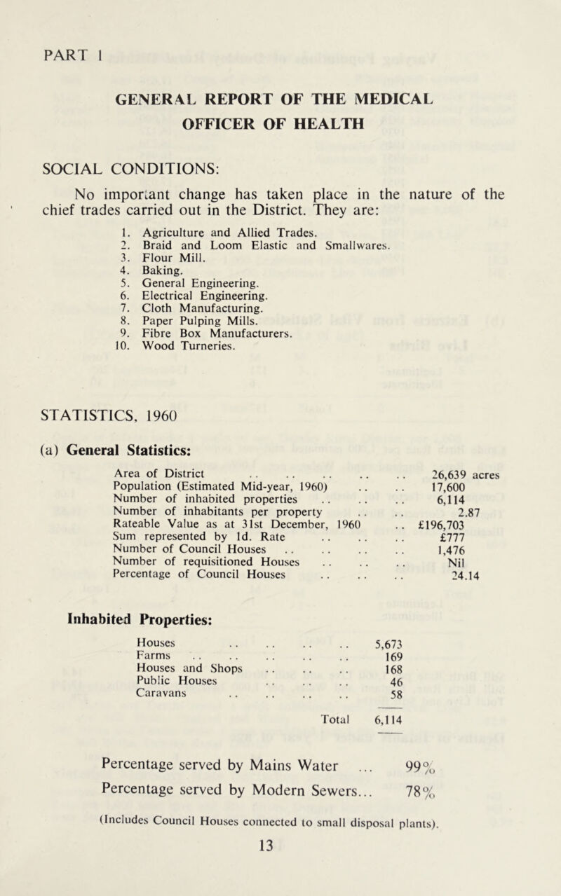 PART 1 GENERAL REPORT OF THE MEDICAL OFFICER OF HEALTH SOCIAL CONDITIONS: No imporiant change has taken place in the chief trades carried out in the District. They are: 1. Agriculture and Allied Trades. 2. Braid and Loom Elastic and Smallwares. 3. Flour Mill. 4. Baking. 5. General Engineering. 6. Electrical Engineering. 7. Cloth Manufacturing. 8. Paper Pulping Mills. 9. Fibre Box Manufacturers. 10. Wood Turneries. STATISTICS, 1960 (a) General Statistics: Area of District Population (Estimated Mid-year, I960) Number of inhabited properties Number of inhabitants per property Rateable Value as at 31st December, 1960 Sum represented by Id. Rate Number of Council Houses Number of requisitioned Houses Percentage of Council Houses Inhabited Properties: Houses Farms Houses and Shops Public Houses Caravans 5,673 169 168 46 58 Total 6,114 Percentage served by Mains Water Percentage served by Modern Sewers... nature of the 26,639 acres 17,600 6,114 2.87 £196,703 £777 1,476 Nil 24.14 99% 78% (Includes Council Houses connected to small disposal plants).