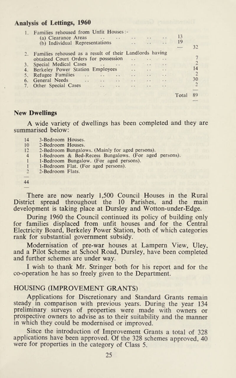 Analysis of Lettings, 1960 1. Families rehoused from Unfit Houses 13 (a) Clearance Areas (b) Individual Representations 2. Families rehoused as a result of their Landlords having 19 32 obtained Court Orders for possession 7 3. Special Medical Cases 2 4. Berkeley Power Station Employees 14 5. Refugee Families 2 6. General Needs 30 7. Other Special Cases Total 2 89 New Dwellings A wide variety of dwellings has been completed and they are summarised below: 14 3-Bedroom Houses. 10 2-Bedroom Houses. 12 2-Bedroom Bungalows. (Mainly for aged persons). 4 1-Bedroom & Bed-Recess Bungalows. (For aged persons). I 1-Bedroom Bungalow. (For aged persons). 1 1-Bedroom Flat. (For aged persons). 2 2-Bedroom Flats. 44 There are now nearly 1,500 Council Houses in the Rural District spread throughout the 10 Parishes, and the main development is taking place at Dursley and Wotton-under-Edge. During 1960 the Council continued its policy of building only for families displaced from unfit houses and for the Central Electricity Board, Berkeley Power Station, both of which categories rank for substantial government subsidy. Modernisation of pre-war houses at Lampern View, Uley, and a Pilot Scheme at School Road, Dursley, have been completed and further schemes are under way. I wish to thank Mr. Stringer both for his report and for the co-operation he has so freely given to the Department. HOUSING (IMPROVEMENT GRANTS) Applications for Discretionary and Standard Grants remain steady in comparison with previous years. During the year 134 preliminary surveys of properties were made with owners or prospective owners to advise as to their suitability and the manner in which they could be modernised or improved. Since the introduction of Improvement Grants a total of 328 applications have been approved. Of the 328 schemes approved, 40 were for properties in the category of Class 5.