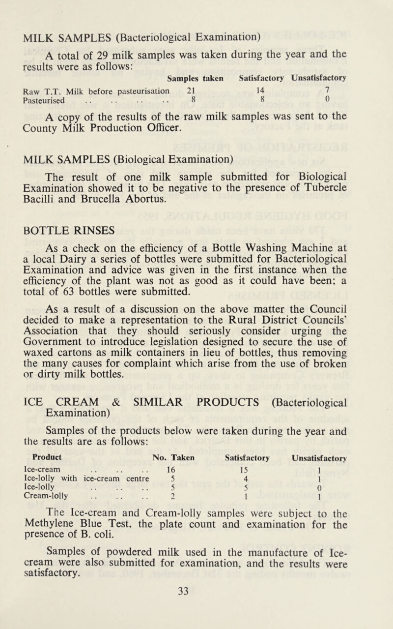 MILK SAMPLES (Bacteriological Examination) A total of 29 milk samples was taken during the year and the results were as follows: Samples taken Satisfactory Unsatisfactory Raw T.T. Milk before pasteurisation 21 14 7 Pasteurised ........ 8 8 0 A copy of the results of the raw milk samples was sent to the County Milk Production Officer. MILK SAMPLES (Biological Examination) The result of one milk sample submitted for Biological Examination showed it to be negative to the presence of Tubercle Bacilli and Brucella Abortus. BOTTLE RINSES As a check on the efficiency of a Bottle Washing Machine at a local Dairy a series of bottles were submitted for Bacteriological Examination and advice was given in the first instance when the efficiency of the plant was not as good as it could have been; a total of 63 bottles were submitted. As a result of a discussion on the above matter the Council decided to make a representation to the Rural District Councils’ Association that they should seriously consider urging the Government to introduce legislation designed to secure the use of waxed cartons as milk containers in lieu of bottles, thus removing the many causes for complaint which arise from the use of broken or dirty milk bottles. ICE CREAM & SIMILAR PRODUCTS (Bacteriological Examination) Samples of the products below were taken during the year and the results are as follows: Product No. Taken Satisfactory Unsatisfactory Ice-cream 16 15 1 Ice-lolly with ice-cream centre 5 4 1 Ice-lolly 5 5 0 Cream-lolly 2 1 1 The Ice-cream and Cream-lolly samples were subject to the Methylene Blue Test, the plate count and examination for the presence of B. coli. Samples of powdered milk used in the manufacture of Ice- cream were also submitted for examination, and the results were satisfactory.