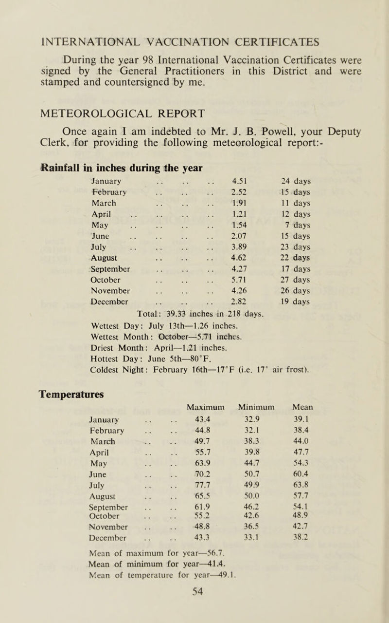 INTERNATIONAL VACCINATION CERTIFICATES During the year 98 International Vaccination Certificates were signed by the General Practitioners in this District and were stamped and countersigned by me. METEOROLOGICAL REPORT Once again I am indebted to Mr. J. B. Powell, your Deputy Clerk, for providing the following meteorological report:- Rainfall in inches during the year January February March April May June July August September October November December 4.51 24 days 2.52 15 days 1.91 11 days 121 12 days 1.54 7 days 2.07 15 days 3.89 23 days 4.62 22 days 4.27 17 days 5.71 27 days 4.26 26 days 2.82 19 days Total: 39.33 inches in 218 days. Wettest Day: July 13th—1.26 inches. Wettest Month : October—5.71 inches. Driest Month: April—1.21 inches. Hottest Day: June 5th—SO^F. Coldest Night: February 16th—17°F (i.e. 17° air frost). Temperatures Maximum Minimum Mean January 43.4 32.9 39.1 February 44.8 32.1 38.4 March 49.7 38.3 44.0 April 55.7 39.8 47.7 May 63.9 44.7 54.3 June 70.2 50.7 60.4 July 77.7 49.9 63.8 August 65.5 50.0 57.7 September 61.9 46.2 54.1 October 55.2 42.6 48.9 November 48.8 36.5 42.7 December 43.3 33.1 38.2 Mean of maximum for year—56.7. Mean of minimum for year—41.4. Mean of temperature for year—49.1 .