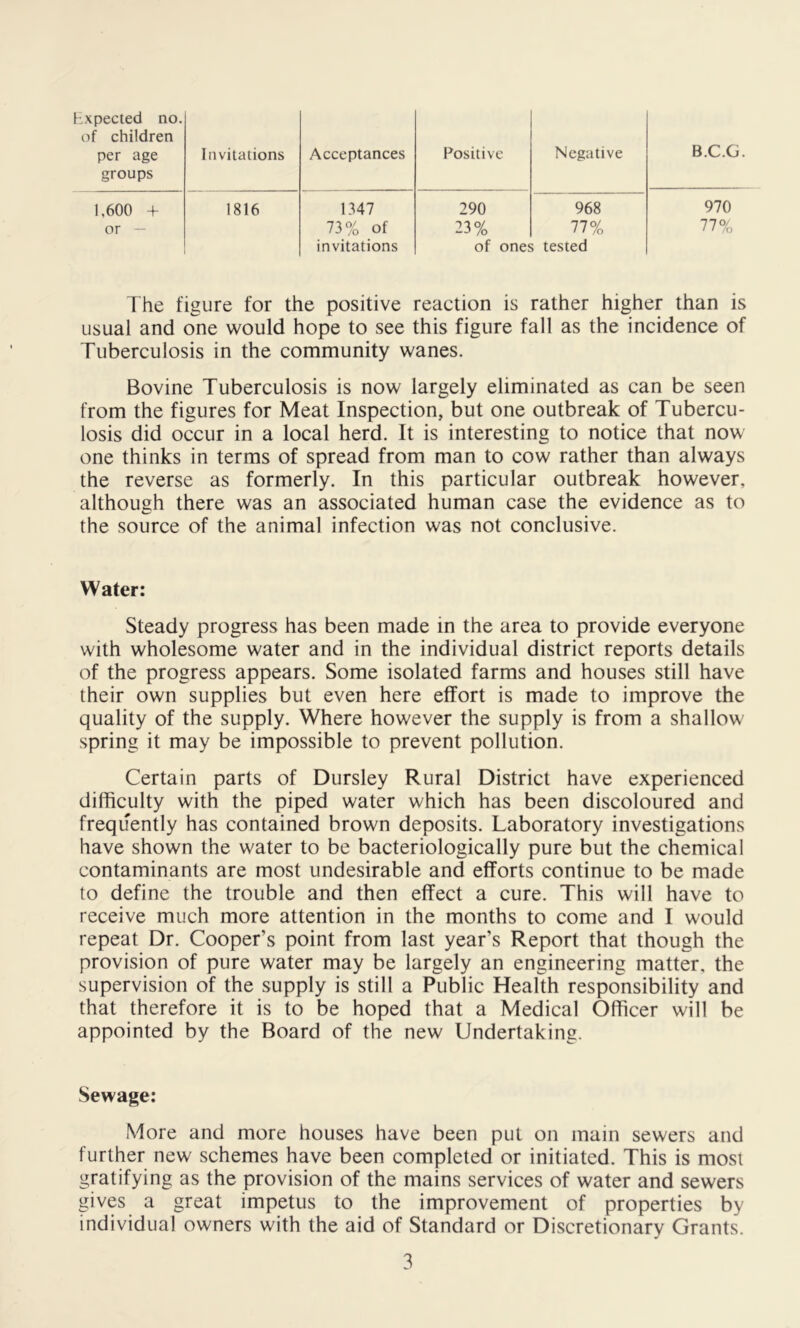 of children per age groups Invitations Acceptances Positive Negative B.C.G. 1,600 4- 1816 1347 290 968 970 or — 73% of 23% 77% 77% invitations of ones tested The figure for the positive reaction is rather higher than is usual and one would hope to see this figure fall as the incidence of Tuberculosis in the community wanes. Bovine Tuberculosis is now largely eliminated as can be seen from the figures for Meat Inspection, but one outbreak of Tubercu- losis did occur in a local herd. It is interesting to notice that now one thinks in terms of spread from man to cow rather than always the reverse as formerly. In this particular outbreak however, although there was an associated human case the evidence as to the source of the animal infection was not conclusive. Water: Steady progress has been made in the area to provide everyone with wholesome water and in the individual district reports details of the progress appears. Some isolated farms and houses still have their own supplies but even here effort is made to improve the quality of the supply. Where however the supply is from a shallow spring it may be impossible to prevent pollution. Certain parts of Dursley Rural District have experienced difficulty with the piped water which has been discoloured and frequently has contained brown deposits. Laboratory investigations have shown the water to be bacteriologically pure but the chemical contaminants are most undesirable and efforts continue to be made to define the trouble and then effect a cure. This will have to receive much more attention in the months to come and I would repeat Dr. Cooper’s point from last year’s Report that though the provision of pure water may be largely an engineering matter, the supervision of the supply is still a Public Health responsibility and that therefore it is to be hoped that a Medical Officer will be appointed by the Board of the new Undertaking. Sewage: More and more houses have been put on main sewers and further new schemes have been completed or initiated. This is most gratifying as the provision of the mains services of water and sewers gives a great impetus to the improvement of properties by individual owners with the aid of Standard or Discretionary Grants. 3