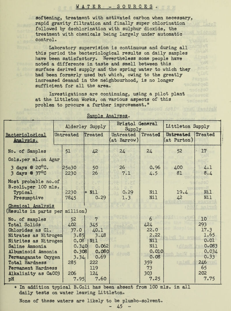 softening, treatment with activated carbon when necessary, rapid gravity filtration and finally super chlorination followed by dechlorination with sulphur dioxide, the treatment with chemicals being largely under automatic control.. Laboratory supervision is continuous and during all this period the bacteriological results on daily samples have been satisfactory, Nevertheless some people have noted a difference in taste and smell between this surface derived supply and the spring water to which they had been formerly used but which, owing to the greatly increased demand in the neighbourhood, is no longer sufficient for all the areaQ Investigations are continuing, using a pilot plant at the Littleton Works, on various aspects of this problem to procure a further improvement, Sample Analyses, Alderley Supply Bristol C Supply General T Littleton Supply Bacteriological Untreated Treated Untreated Treated Untreated Treated Analysis, (at Barrow) (at Purton) No, of Samples 51 42 24 24 52 • 17 Cols,per mloon Agar -- - 3 days @ 20°C, 25o30 50 26 0,96 400 4.1 3 days @ 37°C 2230 26 7.1 4°5 81 8o4 Most probable no. of B.coli-oper 100 mis. Typical 2230 ♦ Nil 0o29 Nil 19.4 Nil Presumptive 7845 0o29 1.3 Nil 42 Nil Chemical Analysis (Results in parts per million.) No0 of samples 52 7 6 10 Total Solids 402 345 424 293 Chlorides as Cl, 37 o0 40ol 22,0 17o3 Nitrates as Nitrogen 3,85 3o48 2,22 1,65 Nitrites as Nitrogen 0o 08 Nil Nil QoOl Saline Ammonia 0o340 0,062 Nil 0,083 Albuminoid Ammonia 0,308 OoOSO 0,010 0,034 Permanganate Oxygen 3,34 0,69 0,08 0,33 Total Hardness 285 222 359 246 Permanent Hardness 119 73 65 Alkalinity as CaG03 206 124 303 202 pH 7,95 7,60 7,25 7,75 + In addition typical B,Coli has been absent from 100 mis, in all daily tests on water Leaving Littletono None of these waters are likely to be plumbo-solvento