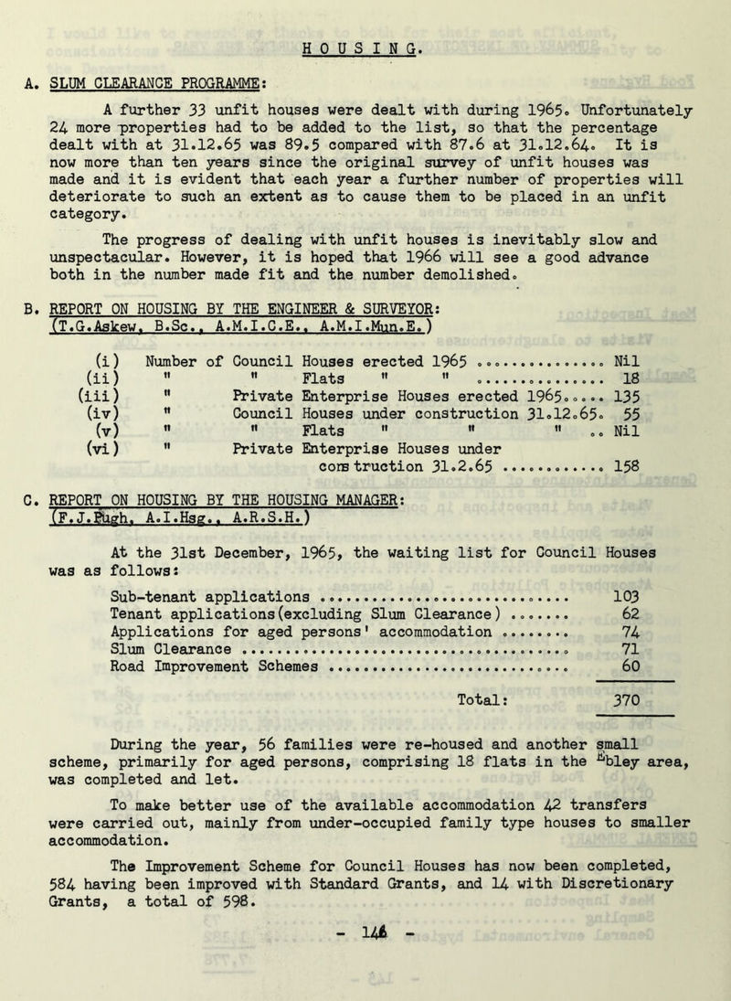 HOUSING. A. SLUM CLEARANCE PROGRAMME: A further 33 unfit houses were dealt with during 1965° Unfortunately 24 more -properties had to be added to the list, so that the percentage dealt with at 31*12.65 was 89.5 compared with 87.6 at 31.12.64. It is now more than ten years since the original survey of unfit houses was made and it is evident that each year a further number of properties will deteriorate to such an extent as to cause them to be placed in an unfit category. The progress of dealing with unfit houses is inevitably slow and unspectacular. However, it is hoped that 1966 will see a good advance both in the number made fit and the number demolished. B. REPORT ON HOUSING BY THE ENGINEER & SURVEYOR: (T.G.Askew. B.Sc.. A.M.I.C.E.. A.M.I.Mun.E.) (i) (ii) (iii) (iv) (v) (vi) Number of Council Houses erected 1965 ............... Nil ”  Flats   18 M Private Enterprise Houses erected 1965..... 135 M Council Houses under construction 31.12.65. 55   Flats   » Nil  Private Enterprise Houses under cons truction 31.2.65 ............ 158 C. REPORT ON HOUSING BY THE HOUSING MANAGER: (F.J.Pugh. A.I.Hsg.. A.R.S.H.) At the 31st December, 1965, the waiting list for Council Houses was as follows: Sub-tenant applications 103 Tenant applications(excluding Slum Clearance) ....... 62 Applications for aged persons' accommodation 74 Slum Clearance 71 Road Improvement Schemes 60 Total: 370 During the year, 56 families were re-housed and another small scheme, primarily for aged persons, comprising 18 flats in the ^bley area, was completed and let. To make better use of the available accommodation 42 transfers were carried out, mainly from under-occupied family type houses to smaller accommodation. The Improvement Scheme for Council Houses has now been completed, 584 having been improved with Standard Grants, and 14 with Discretionary Grants, a total of 598. 14i