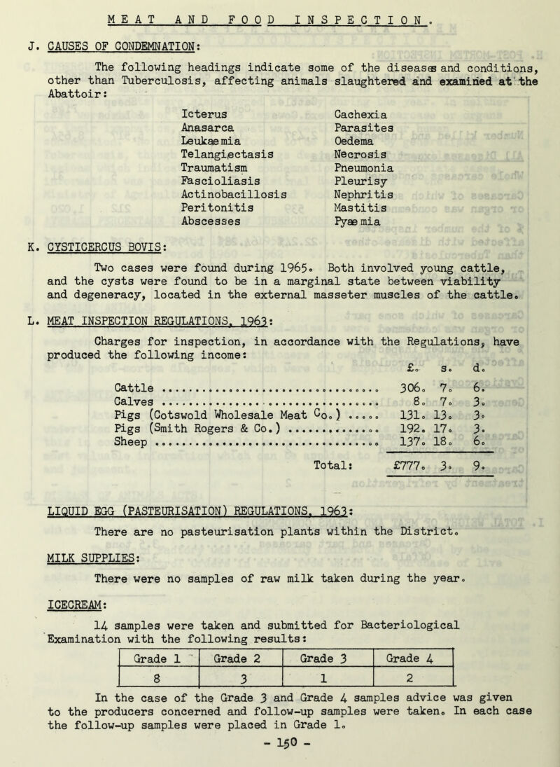 J. CAUSES OF CONDEMNATION: The following headings indicate some of the diseases and conditions, other than Tuberculosis, affecting animals slaughtered and examined at'the Abattoir: Icterus Cachexia Anasarca Parasites Leukae mi a Oedema Telangiectasis Necrosis Traumatism Pneumonia Fascioliasis Pleurisy Actinobacillosis Nephritis Peritonitis Mastitis Abscesses Pyae mia K. CYSTICERCUS BOVIS: Two cases were found during 1965® Both involved young cattle, and the cysts were found to be in a marginal state between viability and degeneracy, located in the external masseter muscles of the cattle® L. MEAT INSPECTION REGULATIONS. 1963: Charges for inspection, in accordance with the Regulations, have produced the following income: £® s. d. Cattle . Calves Pigs (Cotswold Wholesale Meat C0o) ..... Pigs (Smith Rogers & Co.) Sheep 0 306. 7. 8. 7. 1310 130 192. 17. 137. 18. VJ a 3® 3* 3. 6. Total: £777® 3® 9. LIQUID EGG (PASTEURISATION) REGULATIONS. 1963: There are no pasteurisation plants within the District,, MILK SUPPLIES: There were no samples of raw milk taken during the year® ICECREAM: 14 samples were taken and submitted for Bacteriological Examination with the following results: Grade 1 Grade 2 Grade 3 Grade 4 8 3 1 2 In the case of the Grade 3 and Grade 4 samples advice was given to the producers concerned and follow-up samples were taken® In each case the follow-up samples were placed in Grade 1® - L5O -