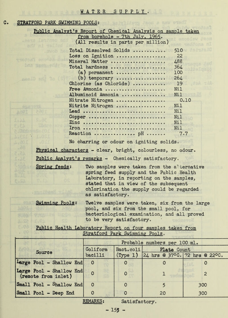 C. STRATFORD PARK SWIMMING POOLS: Public Analysts Report of Chemical Analysis on sample taken from borehole - 7th July. 1965. (All results in parts per million) Total Dissolved Solids ......... . 0 <, Loss on Ignition ................ „. Mineral Matter Total hardness .................... (a) permanent (b) temporary Chlorine (as Chloride) ............ Free Ammonia Albuminoid Ammonia Nitrate Nitrogen Nitrite Nitrogen .................. Lead .......... »o.........o...oo.o. Copper ............................ Zinc ......ooo Iron Reaction pH ....... 510 22 488 364 100 264 19 Nil Nil 0.10 Nil Nil Nil Nil Nil 7o7 No charring or odour on igniting solids. Physical characters - clear, bright, colourless, no odour. Public Analyst's remarks ~ Chemically satisfactory. Spring feeds: Two samples were taken from the a1 ternative spring feed supply and the Public Health Laboratory, in reporting on the samples, stated that in view of the subsequent chlorination the supply could be regarded as satisfactory. Swimming Pools: Twelve samples were taken, six from the large pool, and six from the small pool, for bacteriological examination, and all proved to be very satisfactory. Public Health Laboratory Report on four samples taken frnm Stratford Park Swimming Pools. Probable numbers per 100 ml. Source Coliform Bact.coli Plate Count bacilli (Type 1) 24 hrs @ 37°C. 72 hrs @ 22°C. Large Pool - Shallow End 0 0 0 0 Large Pool - Shallow End (remote from inlet) 0 0 1 2 Small Pool - Shallow End 0 0 5 300 Small Pool - Deep End 0 0 20 300 Satisfactory. REMARKS: