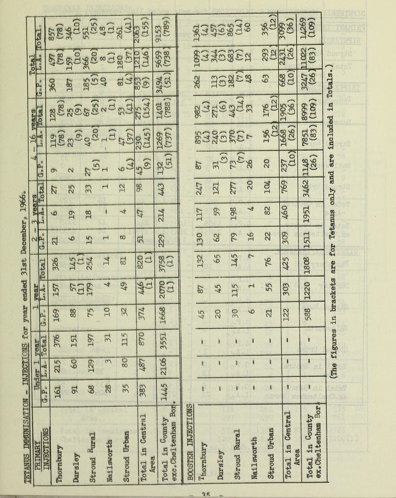 H C^tONOHHC\2tOHH^r p to OJ ; S vir\ 9153 (789) cl -7-.: 7^— ^ _4 0 r^. to 0 0 C~ H — -7s;: 7^ 0 0 u>u>Q Oh nO To to to 0 CA H H r\ O' r-% .*N P to H ^ H 23 »£;»es£i«'^s3 ss <-> t> H CNiw so*< CT'oo O'^ t'l ,r^ 2 r-j t> C3'-'H'-' tr-s, A H #f*-s $5?; PRIMARY INJECTIONS Thornbury Dursley Stroud ^Wal Nailsworth Stroud Urb€Ui P ct a 0) 0 a ■’H «5 P 0) oj 5 P 4 1^ w 0 PQ i d 0 0) p d H p ® p u gg U I o x: e-t l>» rH xa 1 ji 43 •H !a I & 1 I CV P<^I>.#^A-40 sO H ■>X) 4 4\\D sD iH vO ;£> to w Cf> H 00 r\ 0''^ sD O' si ns<'-'. 0 cv H H4) rNcv 4'-^ cv Qi Oi cvi I'- to <!> rH tn to 4 45 Cvl P '— fH to 0 45 H vO -— r-45 402 ojw 4»^ •sf C\2 C'i4H4DfOHf^ 'iPrl O' fv *4 H 1905 06) 8999 Cvi A''^ 0 0 'O iH O' 4 4 A 15^ t> A'c-' to CNJ ’*—* (26) AtO tO'-' <D O ■p o EH t>»c§ xS C <D d p P rH rH Si Vi O P • O X EH 0)