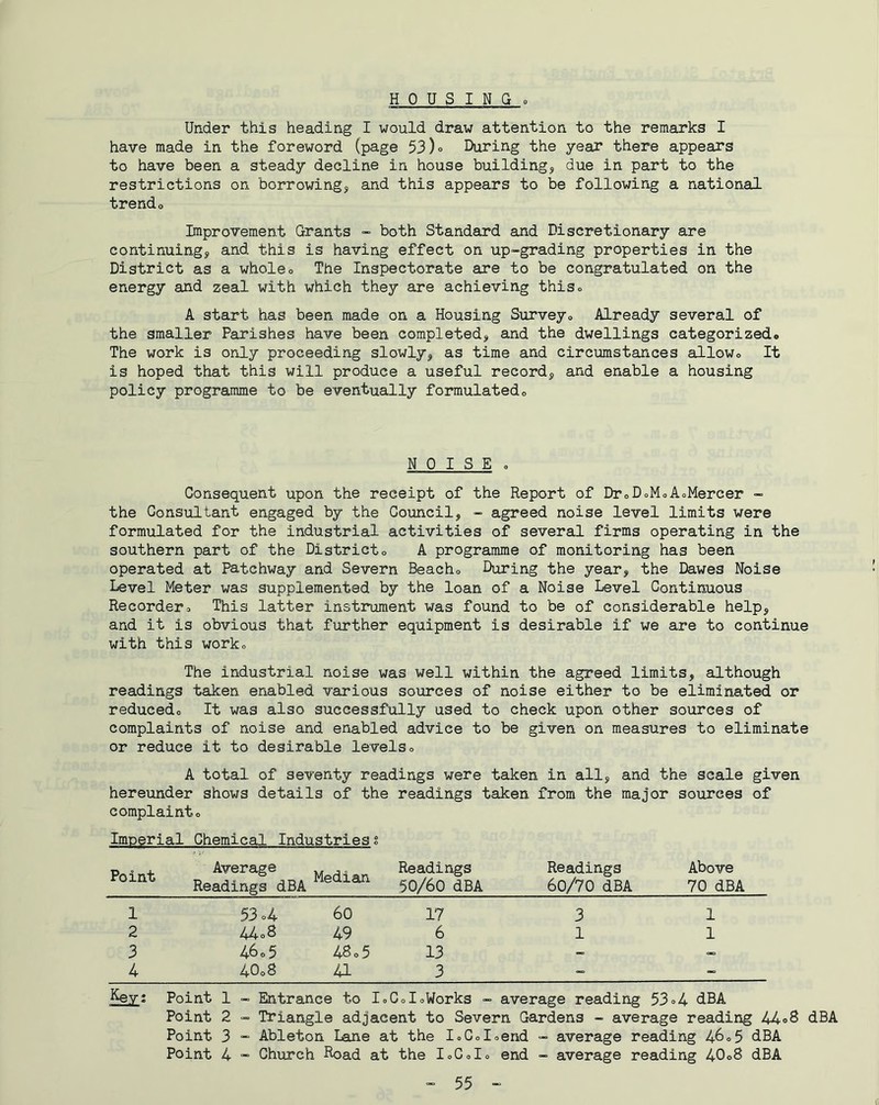 Under this heading I would draw attention to the remarks I have made in the foreword (page 53)° During the year there appears to have been a steady decline in house building, due in part to the restrictions on borrowing, and this appears to be following a national trendo Improvement Grants - both Standard and Discretionary are continuing, and this is having effect on up-grading properties in the District as a wholeo The Inspectorate are to be congratulated on the energy and zeal with which they are achieving thiso A start has been made on a Housing Surveyo Already several of the smaller Parishes have been completed, and the dwellings categorized© The work is only proceeding slowly, as time and circumstances allow© It is hoped that this will produce a useful record, and enable a housing policy programme to be eventually formulated© NOISE o Consequent upon the receipt of the Report of Dr©DoM©AoMercer - the Consultant engaged by the Council, - agreed noise level limits were formulated for the industrial activities of several firms operating in the southern part of the District© A programme of monitoring has been operated at Patchway and Severn Beach© During the year, the Dawes Noise Level Meter was supplemented by the loan of a Noise Level Continuous Recorder© This latter instrument was found to be of considerable help, and it is obvious that further equipment is desirable if we are to continue with this work© The industrial noise was well within the agreed limits, although readings taken enabled various sources of noise either to be eliminated or reduced© It was also successfully used to check upon other sources of complaints of noise and enabled advice to be given on measures to eliminate or reduce it to desirable levels© A total of seventy readings were taken in all, and the scale given hereunder shows details of the readings taken from the major sources of complaint© Imperial Chemical Industries? Point Average Readings dBA Median Readings 50/60 dBA Readings 60/70 dBA Above 70 dBA 1 53=4 60 17 3 1 2 44=8 49 6 1 1 3 46©5 48© 5 13 - 4 4O08 41 3 - - Ke^J Point 1 - Entrance to I©C©I©Works - average reading 53=4 dBA Point 2 - Triangle adjacent to Severn Gardens - average reading 44=8 dBA Point 3 - Ableton Lane at the I©C©I©end - average reading 46©5 dBA Point 4 - Church Road at the I©C©I© end - average reading 4O08 dBA