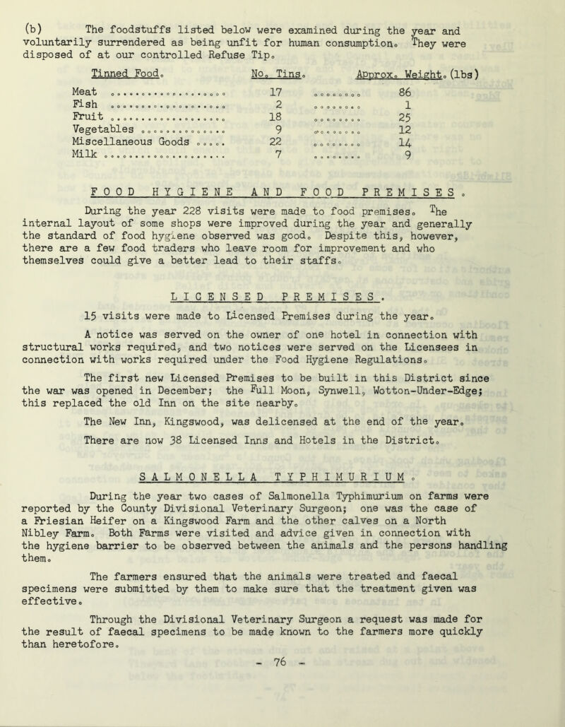 (b) The foodstuffs listed below were examined during the year and voluntarily surrendered as being unfit for human consumptiono They were disposed of at our controlled Refuse Tip® Tinned Food„ NOo Tins» Approx. , Weight0(lbs) 0»*e«0**000*00«0000 17 00000000 86 sh. 00O<IOO*0*QO090»«0OC> 2 ooooooeo 1 t o*o*e* •oooe«oe«QOOo 18 oooooooo 25 Vegetables 0»»»0.. 0»„ 0».. 9 o^oeooooo 12 Miscellaneous Goods 0000. 22 oooooeoo 14 Milk 0.. 0..... 0 0.. 0,.,... 7 ,,...0,0 9 FOOD HYGIENE AND F 0 0 D P R E M I S E S 0 During the year 228 visits were made to food premiseso T);ie internal layout of some shops were improved during the year and generally the standard of food hygiene observed was goodo Despite this, however, there are a few food traders who leave room for improvement and who themselves could give a better lead to their staffso LICENSED PREMISES. 15 visits were made to Licensed Premises during the yearo A notice was served on the owner of one hotel in connection with structural works required, and two notices were served on the Licensees in connection with works required under the Food Hygiene Regulationso The first new Licensed Premises to be built in this District since the war was opened in December; the Pull Moon, Synwell, Wotton-Under-Edgej this replaced the old Inn on the site nearby,, The New Inn, Kingswood, was delicensed at the end of the yearo There are now 38 Licensed Inns and Hotels in the Districto SALMONELLA TYPHIMURIUM o During the year two cases of Salmonella Typhimurium on farms were reported by the County Divisional Veterinary Surgeon; one was the case of a Friesian Heifer on a Kingswood Farm and the other calves on a North Nibley Farmo Both Farms were visited and advice given in connection with the hygiene barrier to be observed between the animals and the persons handling themo The farmers ensured that the animals were treated and faecal specimens were submitted by them to make sure that the treatment given was effective o Through the Divisional Veterinary Surgeon a request was made for the result of faecal specimens to be made known to the farmers more quickly than heretofore.