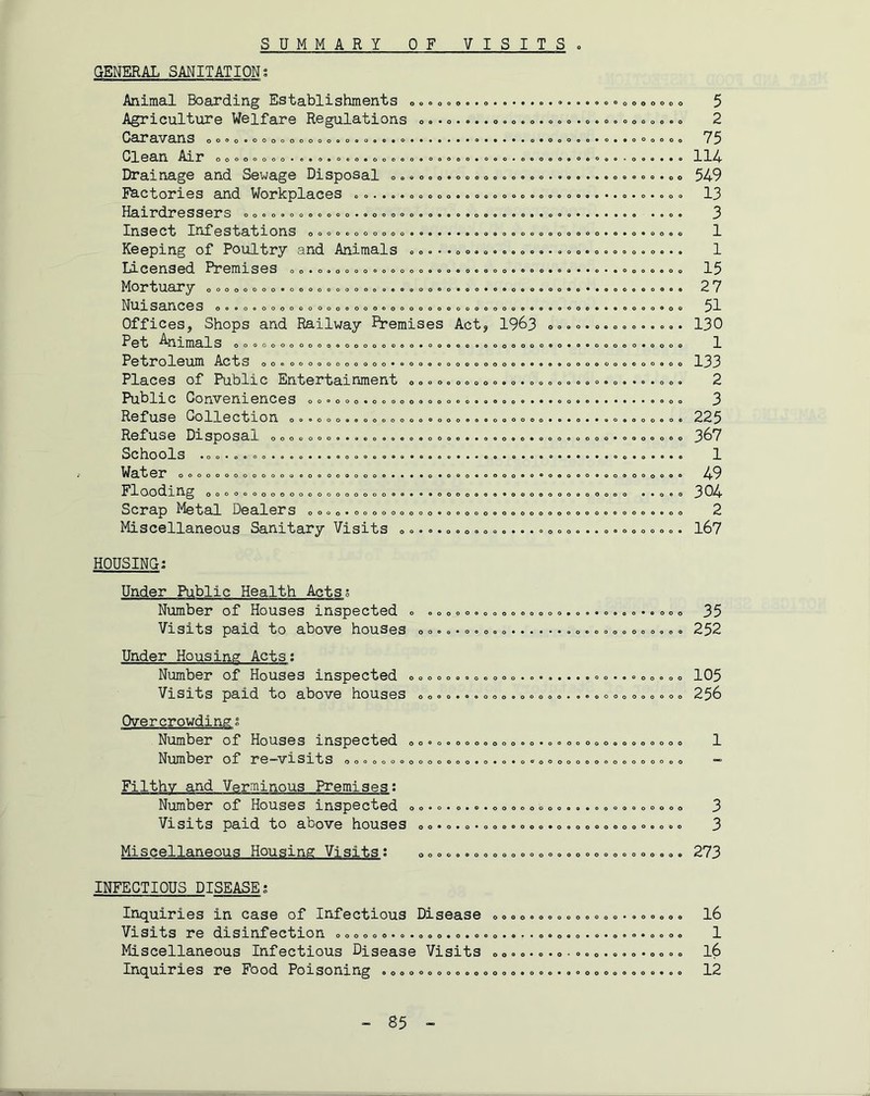 SUMMARY OF VISITS oOoe*o*******o«*«««o«OoOo o*oooeoooooeo«ooo«o»ooo»o oooOoo*oooooooooo*«o* ««ooooo900eooooeooeoo oooo90oooooo*ooeooo90»»e«oe9o«o»«ooo* • ••9000000000000 0 0 9 0 090009000 0099909090090 GENERAL SANITATION; Animal Boarding Establishments »»«o«o..». Agriculture Welfare Regulations o o Oaravans oooo»ooooooooooooooo*o»4»**«*o«« Glean Air Drainage and Sewage Disposal Factories and Workplaces »o. Hairdresser Insect Xnf0statons ooooooooooo Keeping of Poultry and Animals o o • •. <>». o. o..., Licensed Premises Mortuary Nuisances Offices, Shops and Railway Premises Act, 1963 Pet ^nimals o o o © © o o Petroleum Acts © Places of Public Entertainment Public Conveniences Refuse Collection Refuse Disposal ©©© Schools .©o.,.oo..o Water © © © Flooding © Scrap Metal Dealers Miscellaneous Sanitary Visits © ©.©. • 9909 0»a9900<}000000 0009000*0o0o0000090 00*090000000000 00000000«00000000eo99 oooooo oooe ooooo oooooeoooo ooooo09o«oooeo9eooooo Oeooooooooooo*ooooooooooooo99 000000000090*0000 oooooo*ooooooooooo99eoo9 •• 0000009900000009000900000000 • O o o O O o • 900900900 O • O • 9 O O 0*0*090000 O o o O 9 O o 0 9 9 0 0 9 9 9 9 0 0 9 9 * O 9 0000090000 OOOOOOOOOOOOO oeo0909*0*009 o o o o 090900090000*0000000 o o o o o o o 09000000 • •• • *0 •000e000099909000 9000000000 00000000000000000000**«000000090000000900000 ••OOO 0000*000000000900000000000000000000000900 0900000***00000*«00000000* HOUSING: Under Public Health Acts: Number of Houses inspected Visits paid to above houses Under Housing Acts; Number of Houses inspected Visits paid to above houses ©©©©.« O Oooooeooooooooo 009o«09000*** • •• 90099000 ooooooeo oooooe9ooooo*o*99**90o*oooo9oo OOOOOOOOO* o9oOOo9oOOOO Overcrowding: Number of Houses inspected Number of re-visits © ©«© © © < 009ooooooooo9o*oeooooOoooooooo 0000000«0*0*0900000000000000o0 Filthy and Verminous Premises; Number of Houses inspected Visits paid to above houses ©©.©. oo9<>* o*9«oooeoooo9o ooooooooooo 0«000900090000000009eo00 Miscellaneous Housing Visits; INFECTIOUS DISEASE: 0009990000000009000000000090 Inquiries in case of Infectious Disease Visits re disinfection ©©©©©©. Miscellaneous Infectious Disease Visits © Inquiries re Food Poisoning 09009000000000 * 900000 O*0*09o*9»«09o90*0*09990900 • O«0* Ooo*09090000 90909o0000000009000*9000000000990 5 2 75 114 549 13 3 1 1 15 27 51 130 1 133 2 3 225 367 1 49 304 2 167 35 252 105 256 1 3 3 273 16 1 16 12