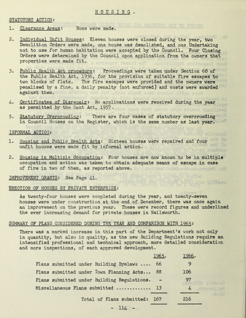 HOUSING c STATUTORY ACTION; lo Clearance Areast None were raadco 2o Individual Unfit Housest Eleven houses were closed during the year, two Demolition Orders were made, one house was demolished, and one Undertaking not to use for human habitation were accepted by the Council, Four Closing Orders were determined by the Council upon application from the owners that properties were made fit, 3o Public Health Act proceduret Proceedings were taken under Section 60 of the Public Health Act, 1936, for the provision of suitable fire escapes to two blocks of flats. The fire escapes were provided and the owners were penalised by a fine, a daily penalty (not enforced) and costs were awarded against them, 4o Certificates of Disrepairs No applications were received during the year as permitted ,by the Rent Act, 1957 . 5o Statutory Overcrowding; There are four cases of statutory overcrowding in Council Houses on the Register, which is the same number as last year, INFORMAL ACTION; 1, Housing and Public Health Acts; Sixteen houses were repaired and four unfit houses were made fit by informal action, 2, Housing in Multiple Occupation; Four houses are now known to be in multiple occupation and action was taken to obtain adequate means of escape in case of fire in two of them, as reported above, IMPROVEMENT GRANTS; See Page 41» ERECTION OF HOUSES BY PRIVATE ENTERPRISE; As twenty-four houses were completed during the year, and twenty-seven houses were under construction at the end of December, there was once again an improvement on the previous year. These were record figures and underlined the ever increasing demand for private houses in Nailsworth, SUMMARY OF PLANS CONSIDERED DURING THE YEAR AND COMPARISON WITH 1965g There was a marked increase in this part of the Department’s work not only in quantity, but also in quality, as the new Building Regulations require an intensified professional and technical approach, more detailed consideration and more inspections, of each approved development, 1965, 1966, Plans submitted under Building Byelaws ,,,, 66 9 Plans submitted under Town Planning Acts,,, 88 106 Plans submitted under Building Regulations, - 97 Miscellaneous Plans submitted 13 4 Total of Plans submitted; 167 2l6