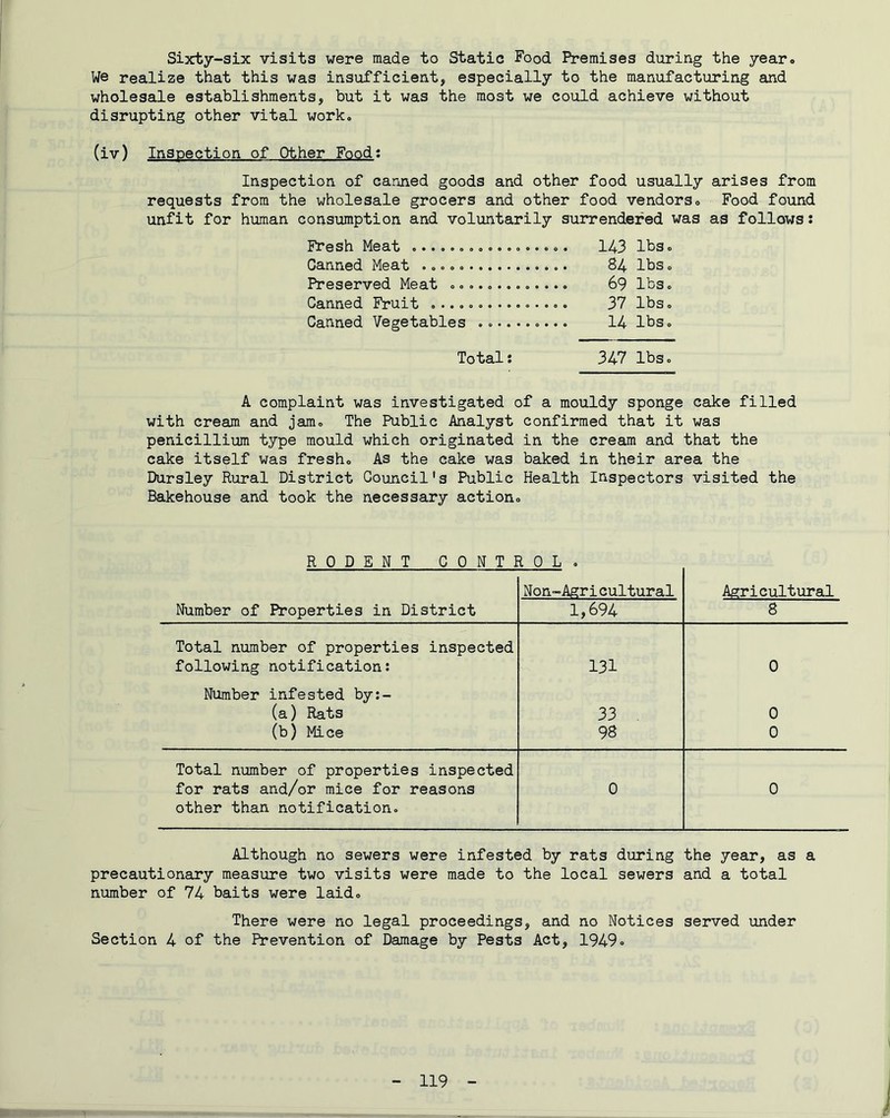Sixty-six visits were made to Static Food Premises during the year* We realize that this was insufficient, especially to the manufacturing and wholesale establishments, but it was the most we could achieve without disrupting other vital work* (iv) Inspection of Other Food: Inspection of canned goods and other food usually arises from requests from the wholesale grocers and other food vendors* Food found unfit for human consumption and voluntarily surrendered was as follows: Fresh Meat . 143 lbs * Canned Meat 84 lbs * Preserved Meat *. 69 lbs. Canned Fruit 37 lbs * Canned Vegetables 14 lbs. Total: 347 lbs. A complaint was investigated of a mouldy sponge cake filled with cream and jam. The Public Analyst confirmed that it was penicillium type mould which originated in the cream and that the cake itself was fresh* As the cake was baked in their area the Dursley Rural District Council's Public Health Inspectors visited the Bakehouse and took the necessary action* RODENT CONTROL . Non-Agricultural Agricultural Number of Properties in District 1,694 8 Total number of properties inspected following notification: 131 0 Number infested by:- (a) Rats 33 . 0 (b) Mice 98 0 Total number of properties inspected for rats and/or mice for reasons 0 0 other than notification. Although no sewers were infested by rats during the year, as a precautionary measure two visits were made to the local sewers and a total number of 74 baits were laid* There were no legal proceedings, and no Notices served under Section 4 of the Prevention of Damage by Pests Act, 1949.
