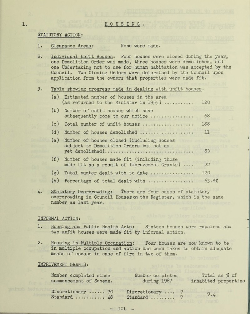 1. HOUSING . STATUTORY ACTION; 1. Clearance Areas; None were madeo 2. Individual Unfit Houses; Four houses were closed during the yearj one Demolition Order was made, three houses were demolished, and one Undertaking not to use for human habitation was accepted by the Councilo Two Closing Orders were determined by the Council upon application from the owners that properties were made fit. 3o Table showing progress made in dealing with unfit houses. (a) Estimated number of houses in the area (as returned to the Minister in 1955) ..o . 120 (b) Number of unfit houses which have subsequently come to our notice ................ 68 (c) Total number of unfit houses ................... 188 (d) Number of houses demolished ................... 11 (e) Number of houses closed (including houses subject to Demolition Orders but not as yet demolished) 83 (f) Number of houses made fit (including those made fit as a result of Improvement Grants) .... 22 (g) Total number dealt with to date ................ 120 (h) Percentage of total dealt with 63.8^ 4» Statutory Overcrowding; There are four cases of statutory overcrowding in Council Houses on the Register, which is the same number as last year. INFORMAL ACTION; 1. Housing and Public Health Acts; Sixteen houses were repaired and two unfit houses were made fit by informal action. 2. Housing in Multiple Occupation; Four houses are now known to be in multiple occupation and action has been taken to obtain adequate means of escape in case of fire in two of them, IMPROVEMENT GRANTS; Number completed since commencement of Scheme, Number completed during 1967 Total as % of inhabited properties. 70 48 Discretionary .... 7 Standard ......... 7 9.4 Discretionary Standard ,.,.