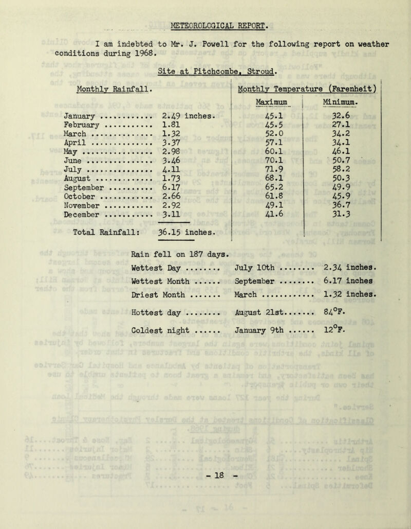 METEOROLOGICAL REPORT I am indebted to Mr. J. Powell for the following report on weather conditions during 1968. Site at Pitchcombe. Stroud. Monthly Rainfall. Monthly Temperature (Farenheit) January Maximum 45.1 Minimum. 32.6 February 1.81 45.5 1 27.1 March 1.32 52.0 34-2 April 3-37 57.1 34.1 May 60.1 46.1 June 3*46 70.1 50.7 July 71.9 58.2 August 1.73 68.1 50.3 September 6.17 65.2 49.9 October 61.8 45.9 November 2.92 49.1 36.7 December 3-11 41.6 31-3 Total Rainfall: 36.15 inches. Rain fell on 187 days. Wettest Day July 10th Wettest Month September Driest Month March Hottest day August 21st.... ... 84°F. Coldest night January 9th ... ... 12°F.