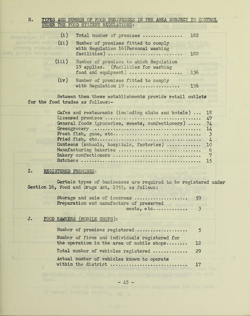 H. TYPES AND NUMBER OF FOOD BUSINESSES IN THE AREA SUBJECT TO CONTROL UNDER THE FOOD HYGIENE REGULATIONS: (i) Total number of premises 182 (ii) Number of premises fitted to comply with Regulation 16(Personal washing facilities) 182 (iii) Number of premises to which Regulation 19 applies. (Facilities for washing food and equipment) 136 (iv) Number of premises fitted to comply with Regulation 19 136 Between them these establishments provide retail outlets for the food trades as follows Cafes and restaurants (including clubs and hotels) ... IS Licensed premises 49 General foods (groceries, sweets, confectionery) 74 Greengrocery 14 Fresh fish, game, etc... 3 Fried fish, etc 4 Canteens (schools, hospitals, factories) 10 Manufacturing bakeries . 6 Bakery confectioners 7 Butchers 15 I. REGISTERED PREMISES: Certain types of businesses are required to be registered under Section 16, Food and Drugs Act, 1955* as follows: Storage and sale of icecream 59 Preparation and manufacture of preserved meats, e tc. 3 J. FOOD HAWKERS (MOBILE SHOPS): Number of premises registered ................... 5 Number of firms and individuals registered for the operation in the area of mobile shops 12 Total number of vehicles registered 29 Actual number of vehicles known to operate within the district 17