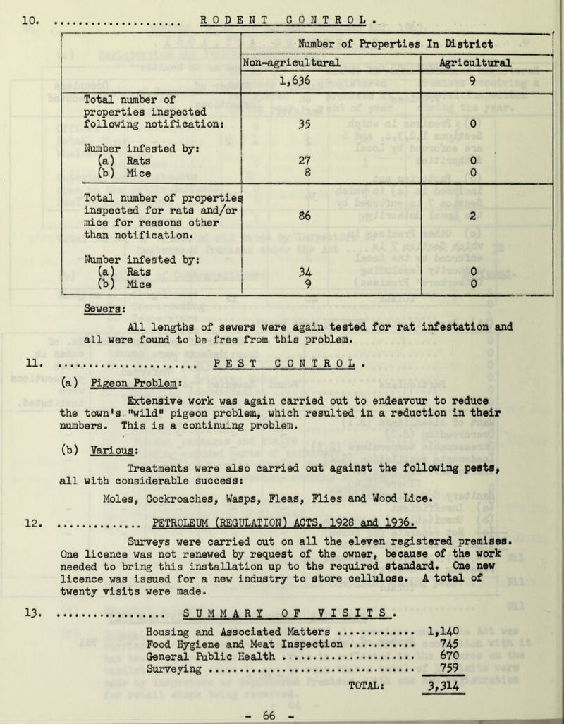 10. RODENT CONTROL . 1 ■—— — j Number of Properties In District Non-agricultural Agricultural 1,636 9 Total number of properties inspected following notification: 35 0 Number infested by: (a) Rats 27 0 (b) Mice 8 0 Total number of properties inspected for rats and/or i 86 2 mice for reasons other than notification. Number infested by: (a) Rats 34 0 (b) Mice 9 0 Severs; All lengths of sewers were again tested for rat infestation and all were found to be free from this problem. 11 PEST CONTROL . (a) Pigeon Problem? Extensive work was again carried out to endeavour to reduce the town's wild” pigeon problem, which resulted in a reduction in their numbers. This is a continuing problem. (b) Various: Treatments were also carried out against the following pests, all with considerable success: Moles, Cockroaches, Wasps, Fleas, Flies and Wood Lice. 12 PETROLEUM (REGULATION) ACTS. 1928 and 1936. Surveys were carried out on all the eleven registered premises. One licence was not renewed by request of the owner, because of the work needed to bring this installation up to the required standard. One new licence was issued for a new industry to store cellulose. A total of twenty visits were made. 13 SUMMARY OF VISITS. Housing and Associated Matters 1,140 Food Hygiene and Meat Inspection 745 General Public Health 670 Surveying 759 TOTAL: 3,3H
