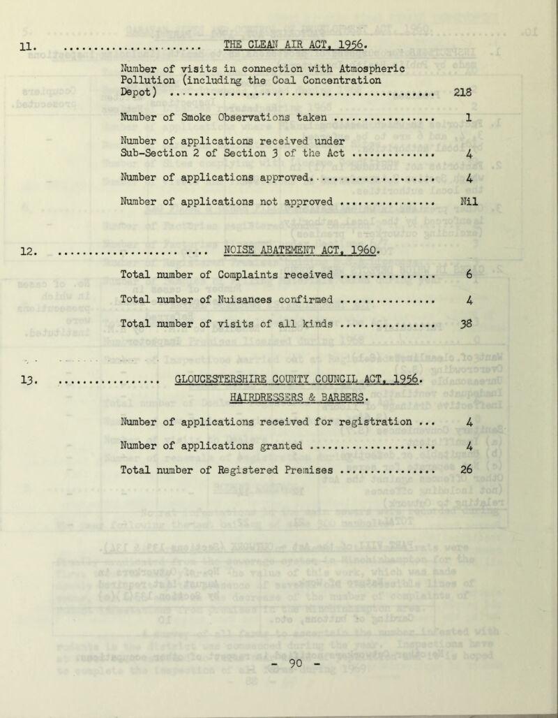 11. THE CLEAN AIR ACT, 1956. Number of visits in connection with Atmospheric Pollution (including the Coal Concentration Depot) 218 Number of Smoke Observations taken 1 Number of applications received under Sub-Section 2 of Section 3 of the Act 4 Number of applications approved 4 Number of applications not approved Nil 12 NOISE ABATEMENT ACT, I960. Total number of Complaints received 6 Total number of Nuisances confirmed 4 Total number of visits of all kinds 38 13. GLOUCESTERSHIRE COUNTY COUNCIL ACT. 1956. HAIRDRESSERS & BARBERS. Number of applications received for registration ... 4 Number of applications granted 4 Total number of Registered Premises 26