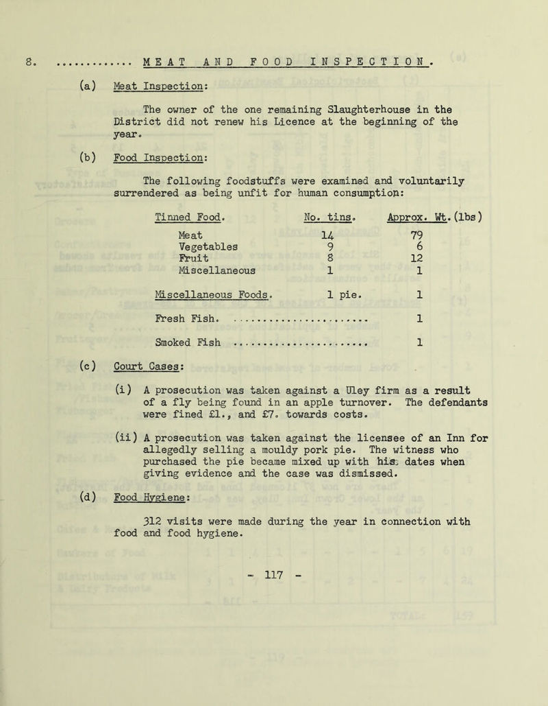 8. MEAT AMD F Q 0 D INSPECTION. (a) Meat Inspection; The owner of the one remaining Slaughterhouse in the District did not renew his Licence at the beginning of the year. (b) Food Inspection: The following foodstuffs were examined and voluntarily surrendered as being unfit for human consumption: Tinned Food. No. tins. Approx. Wt.(lbs) Meat 14 Vegetables 9 Fruit 8 Miscellaneous 1 79 6 12 1 Miscellaneous Foods. 1 pie. 1 Fresh Fish. 1 Smoked Fish 1 (c) Court Cases; (i) A prosecution was taken against a Uley firm as a result of a fly being found in an apple turnover. The defendants were fined £1., and £7. towards costs. (ii) A prosecution was taken against the licensee of an Inn for allegedly selling a mouldy pork pie. The witness who purchased the pie became mixed up with his: dates when giving evidence and the case was dismissed. (d) Food Hygiene; 312 visits were made during the year in connection with food and food hygiene.