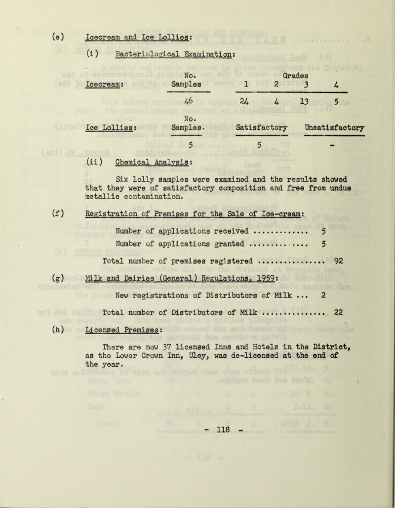 (e) Icecream and Ice Lollies: (i) Bacteriological Examination: (f) (g) (h) Icecream; Ice Lollies: No. Samples 46 No. Samples. 5 Grades 12 3 4 24 4 13 5 Satisfactory Unsatisfactory 5 (ii) Chemical Analysis: Six lolly samples were examined and the results showed that they were of satisfactory composition and free from undue metallic contamination. Registration of Premises for the Sale of Ice-cream: Number of applications received 5 Number of applications granted .... 5 Total number of premises registered 92 Milk and Dairies (General) Regulations. 1959: New registrations of Distributors of Milk ... 2 Total number of Distributors of Milk 22 S Licensed Premises: There are now 37 licensed Inns and Hotels in the District, as the Lower Crown Inn, Uley, was de-licensed at the end of the year.