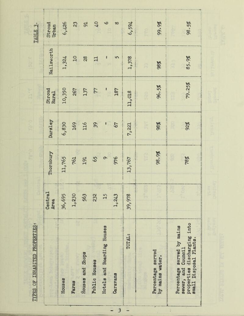 TYPES OF INHABITED PROPERTIESs TABLE Jh Xi <K <7S ON 00 CO t=> U-.._ \ t 1 f i i; i' ! X( 1 i i H 1 oJ i 1 i ! lA ^ pH ! 1 J 1 i 1 1 J i 1 1 vr\ rH rH u^ O NO ^ , ON 1 •feR 1 vO ON vO NO 00 1 00 1 Fs cs CS o iH X! fH rH EH . .. rH o , ! OJ ITS C^ CV m Cr\ 00 F^ o NO rH ■sf £> j ^ aJ vO CM iir> CV CV ON C <D Os Ok CS <D ^ O ^ vO ffH rH ON h  O 1 03 01 +> <D S3 S3 { 01 0 00 cd t w a w) o 0 01 i EH S>5 -H +3 1 \ O EH X bo q H SH 3 1 1 •iH '0 T:3 H cd rH 1 01 t::! 0) ® o X FH I U, Fh > o S> S3 o 1 o cd 0 u SH si 03 rH j si 01 o CD ® ® O H (d 1 cn <D CQ 01 -P ra o ti 03 03 Cd o 1 -d 0 '2 <D ^ ffl •X 01 Si. q o 0 bO bO S3 ffi 03 ro m ■ «J 01 (d 03 cd cd 'H H 0 ■P S3 ■P X Q \ 01 03 o 03 cd S3 tH S3 Fh <D 03 <D »*H rH > ® cd ® Fh ® rH ! } 03 s 01 fH <D cd o a O ® XirH i 0 0 X -P Fh F^ , Fh :5 O ® o a) O .«2 O Cd ® >» ® ® Fh a i tx pt( K -O IX, ^ (ii ra Xi m 3