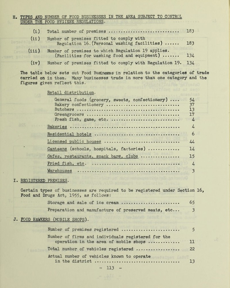 H, TYPES AND NUMBER OF FOOD BUSINESSES IN THE AREA SUBJECT TO CONTROL UNDER THE FOOD HYGIENE REGULATIONSo (i) Total number of premises I83 (ii) Number of premises fitted to comply with Regulation l6=(Personal washing facilities) .».. o» 183 (iii) Number of premises to which Regulation 19 applies <> (Facilities for washing food and equipment) 134 (iv) Number of premises fitted to comply with Regulation 19. 134 The table below sets out Food Bustnes^s in relation to the categories of trade carried on in theme Many businesses trade in more than one category and the figures given reflect thiSo Retail distributiono General foods (grocery^ sweetSj, confectionery) o... 54 Bakery confectionery 37 Butchers o 13 Greengrocers . o 0 17 Fresh fish|i gamej, etc. 4 Bakeries ............................................. 4 Residential hotels 6 Licensed public houses 44 Canteens (schools5, hospitals5, factories) ............. 14 Cafes« restaurantsa snack barSa clubs ............ o... 15 Fjried fish^ etc. ......................... — 4 Warehouses 3 I. REGISTERED PREMISES. Certain types of businesses are required to be registered under Section l6^ Food and Drugs Actg 19555 as followsi Storage and sale of ice cream ........................ 65 Preparation and manufacture of preserved meats5 etc... 3 FOOD HAWKERS (MOBILE SHOPS). Number of premises registered 5 Number of firms and individuals registered for the operation in the area of mobile shops 11 Total number of vehicles registered .................. 22 Actual number of vehicles known to operate in the district ................................... 13