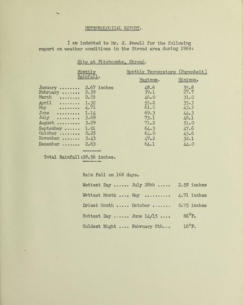 METBOROLOGICAL REPORT. I am indebted to IVIr*. J. Powell for the following report on weather conditions in the Stroud area during 1969? Site at Pitchcombe, Stroud. Mo-Sthlx Rainfall. Ifccimum, Minimum January 2.67 inches 48.6 35.8 February ....... 2.39 39.1 27.7 March 2.03 46.0 31.0 April ........ 1.32 55.2 35.3 Fhiy 4.71 61.0 43.3 June 1.14 69.3 44.3 July ......... 3.69 73.1 48.1 August 3.29 71.2 51.0 September ...... 1.01 64.3 47.6 October ........ 0.25 64.0 45.6 November ....... 3.43 47.2 32.1 December ....... 2.63 64.1 44.0 Total Rainfall;28,56 inches. Rain fell on I68 days. Wettest Day July 28th Wettest Month .... May .......... Driest Month October ....... Hottest Day ...... June 14/15 .... Coldest Night .... February 8th... 2.58 inches 4.71 inches 0.75 inches 86°F. IS^F.