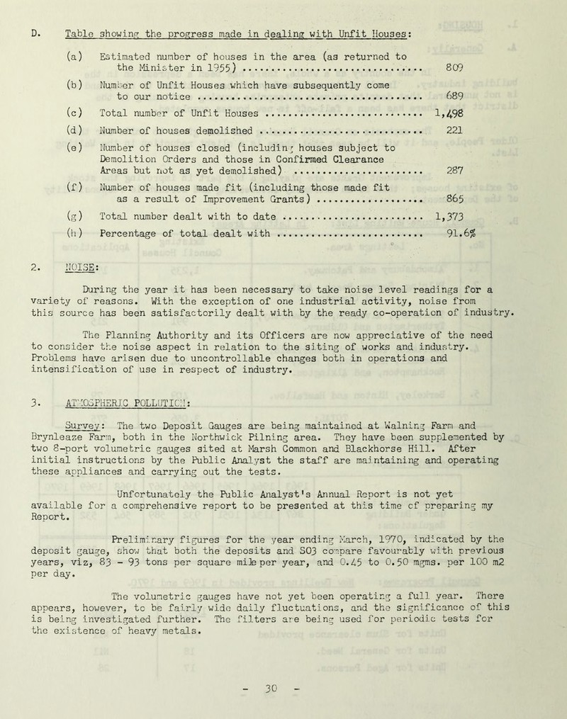 D. Table showing; the progress made in dealing with Unfit Houses; (a) Estimated number of houses in the area (as returned to the Minister in 1955} 809 (b) Numl -•■er of Unfit Houses which have subsequently come to our notice 689 (c) Total number of Unfit Houses 1>498 (d) Number of houses demolished 221 (e) Number of houses closed (including houses subject to Demolition Orders and those in Confirmed Clearance Areas but not as yet demolished) 287 (f) Number of houses made fit (including those made fit as a result of Improvement Grants) 865 (g) Total number dealt with to date 1,373 (h) Percentage of total dealt with 91.6% 2. NOISE; During the year it has been necessary to take noise level readings for a variety of reasons. With the exception of one industrial activity, noise from this source has been satisfactorily dealt with by the ready co-operation of industry. The Planning Authority and its Officers are now appreciative of the need to consider the noise aspect in relation to the siting of works and industry. Problems have arisen due to uncontrollable changes both in operations and intensification of use in respect of industry. 3. AT-iOGPHSRIC POLLUTICII; Survey: The two Deposit Gauges are being maintained at Ualning Farm and Brynleaze Farm, both in the Northwick Pilning area. They have been supplemented by two 8-port volumetric gauges sited at Marsh Common and Blackhorse Hill. After initial instructions by the Public Analyst the staff are maintaining and operating these appliances and carrying out the tests. Unfortunately the Public Analyst's Annual Report is not yet available for a comprehensive report to be presented at this time of preparing my Report. Preliminary figures for the year ending March, 1970, Indicated by the deposit gauge, show that both the deposits and SO3 compare favourably with previous years, viz, 83 - 93 tons per square mile per year, and 0.45 to 0.50 mgms. per 100 m2 per day. The volumetric gauges have not yet been operating a full year. There appears, however, to be fairly wide daily fluctuations, and the significance of this is being investigated further. The filters are being used for periodic tests for the existence of heavy metals.